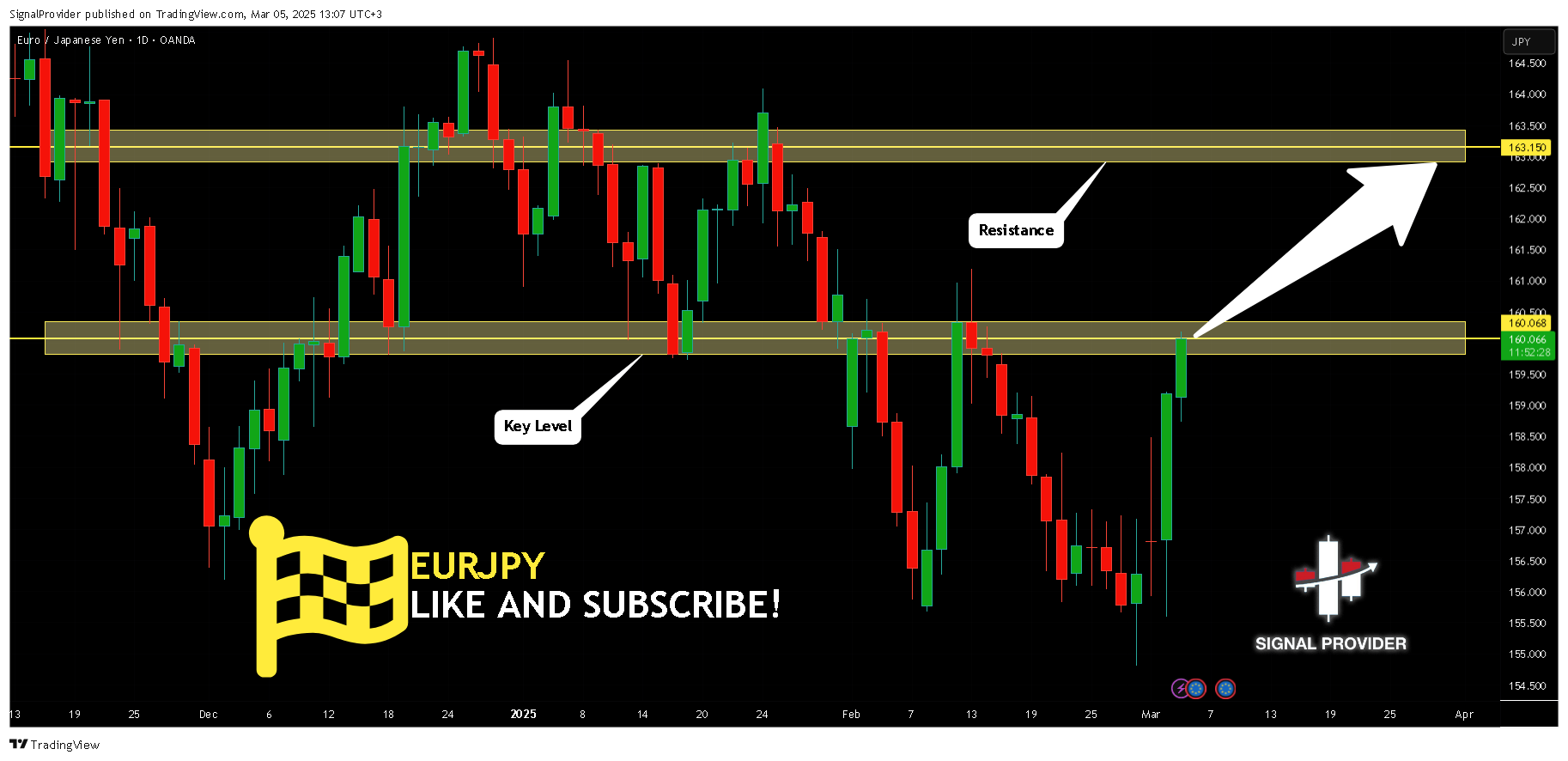 OANDA:EURJPY Chart Image by SignalProvider