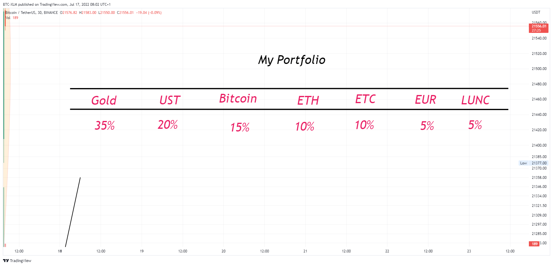 BINANCE:BTCUSDT Chart Image by BTC-XLM