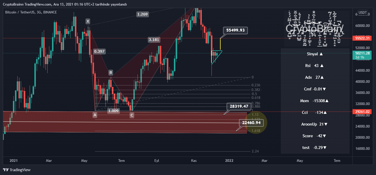 BINANCE:BTCUSDT Chart Image by CryptoBrainn