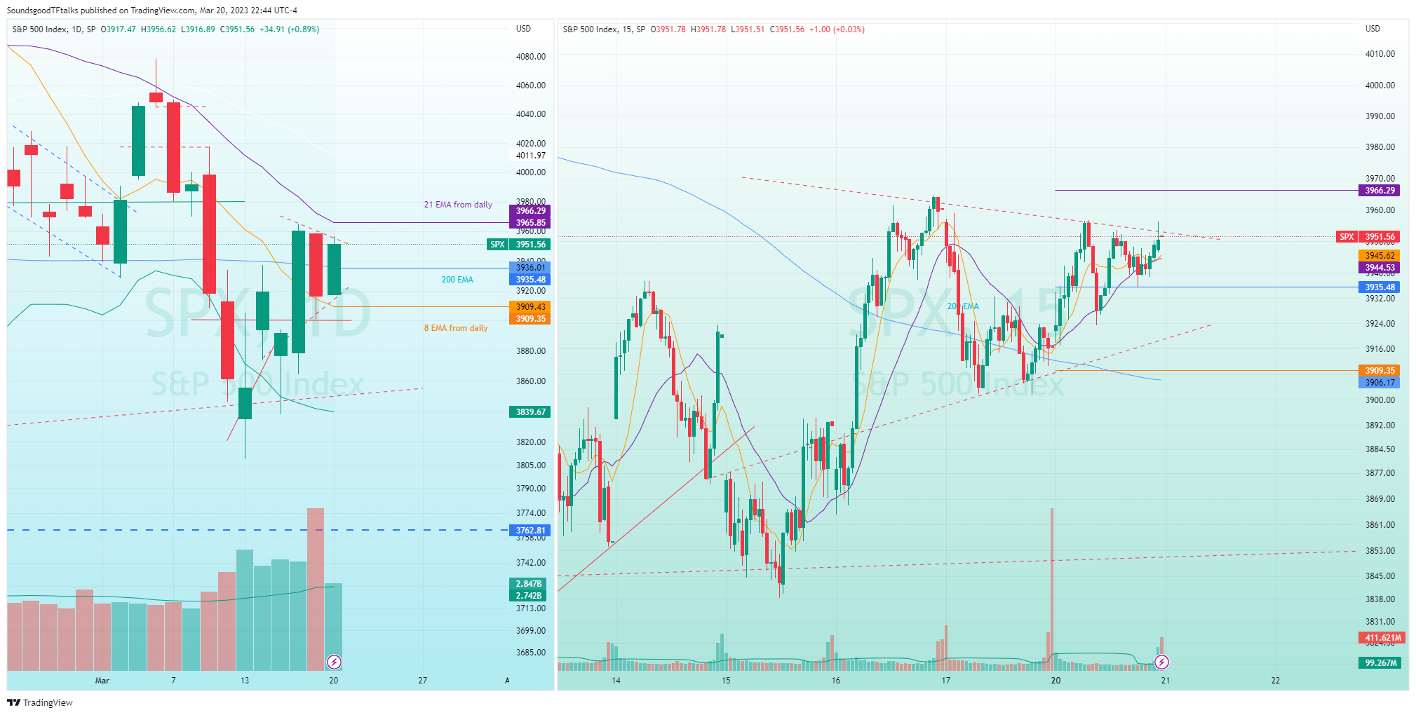 SP:SPX Chart Image by SoundsgoodTFtalks