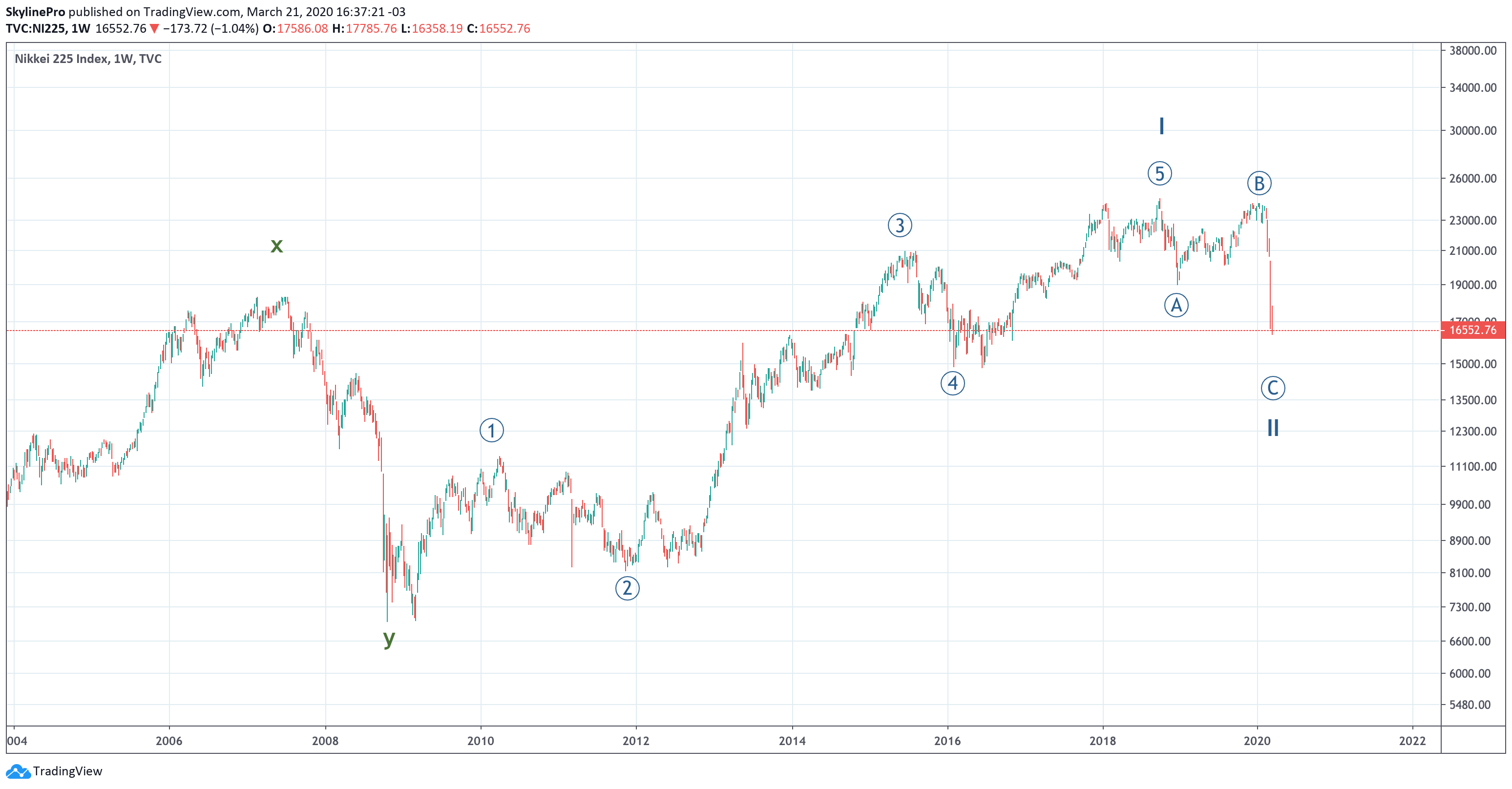  Chart Image