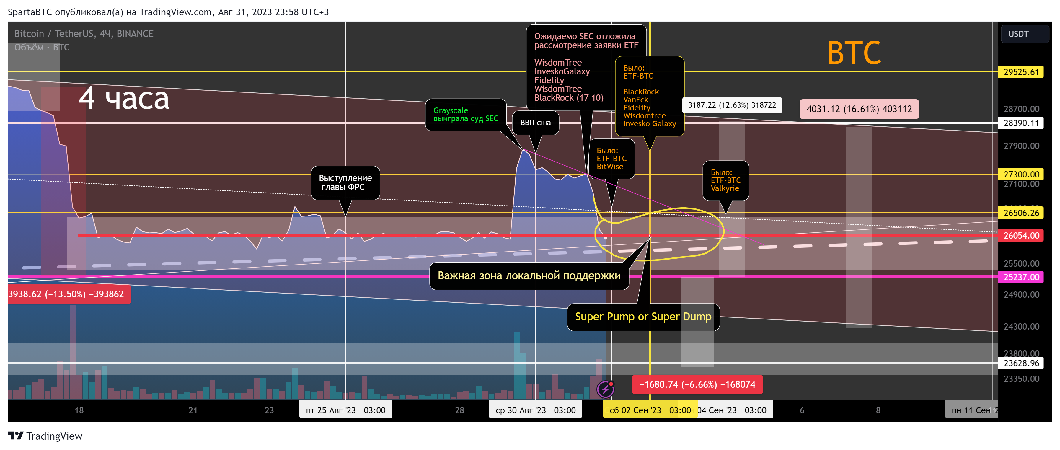 BINANCE:BTCUSDT Chart Image by SpartaBTC