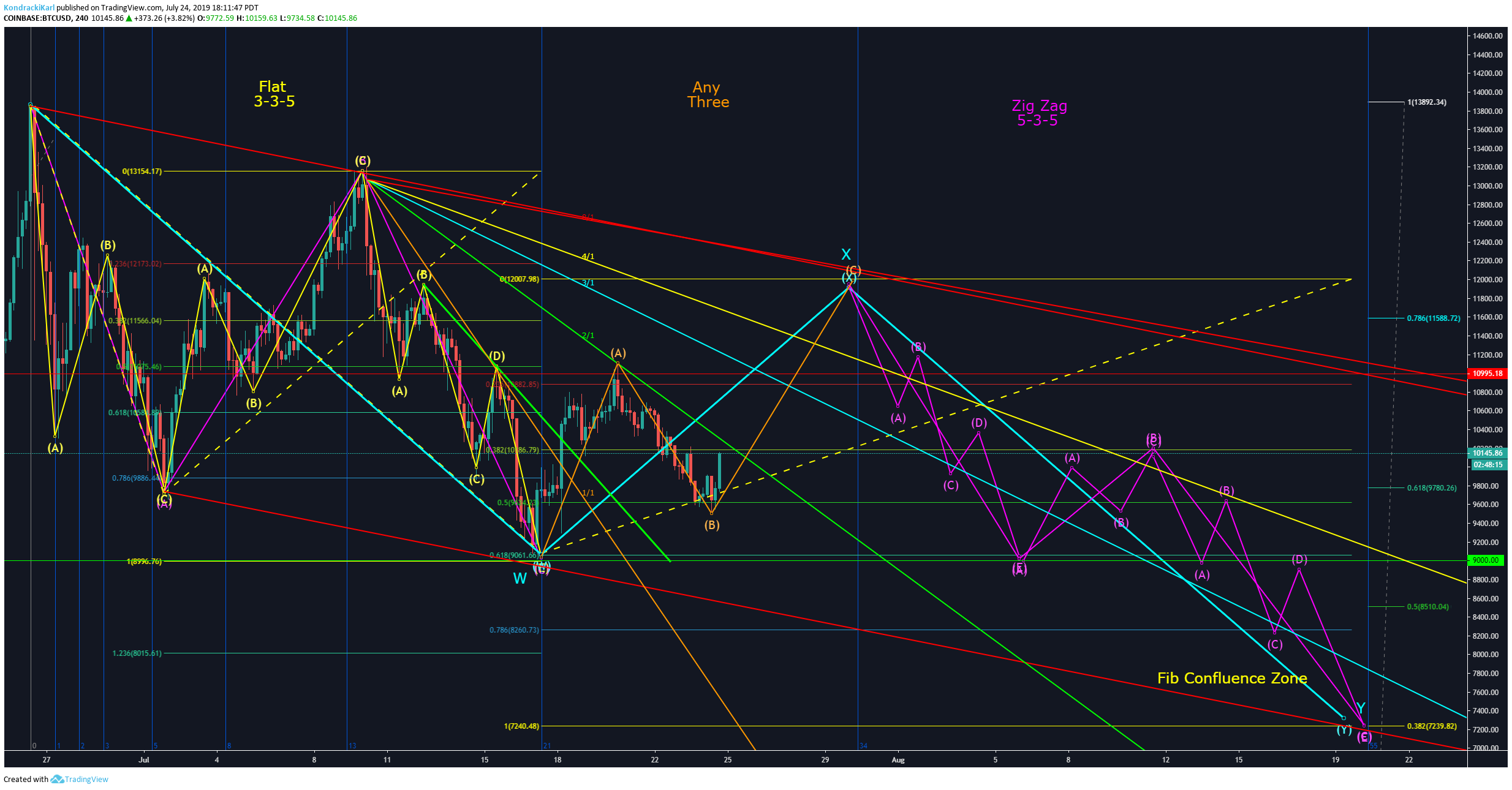  Chart Image