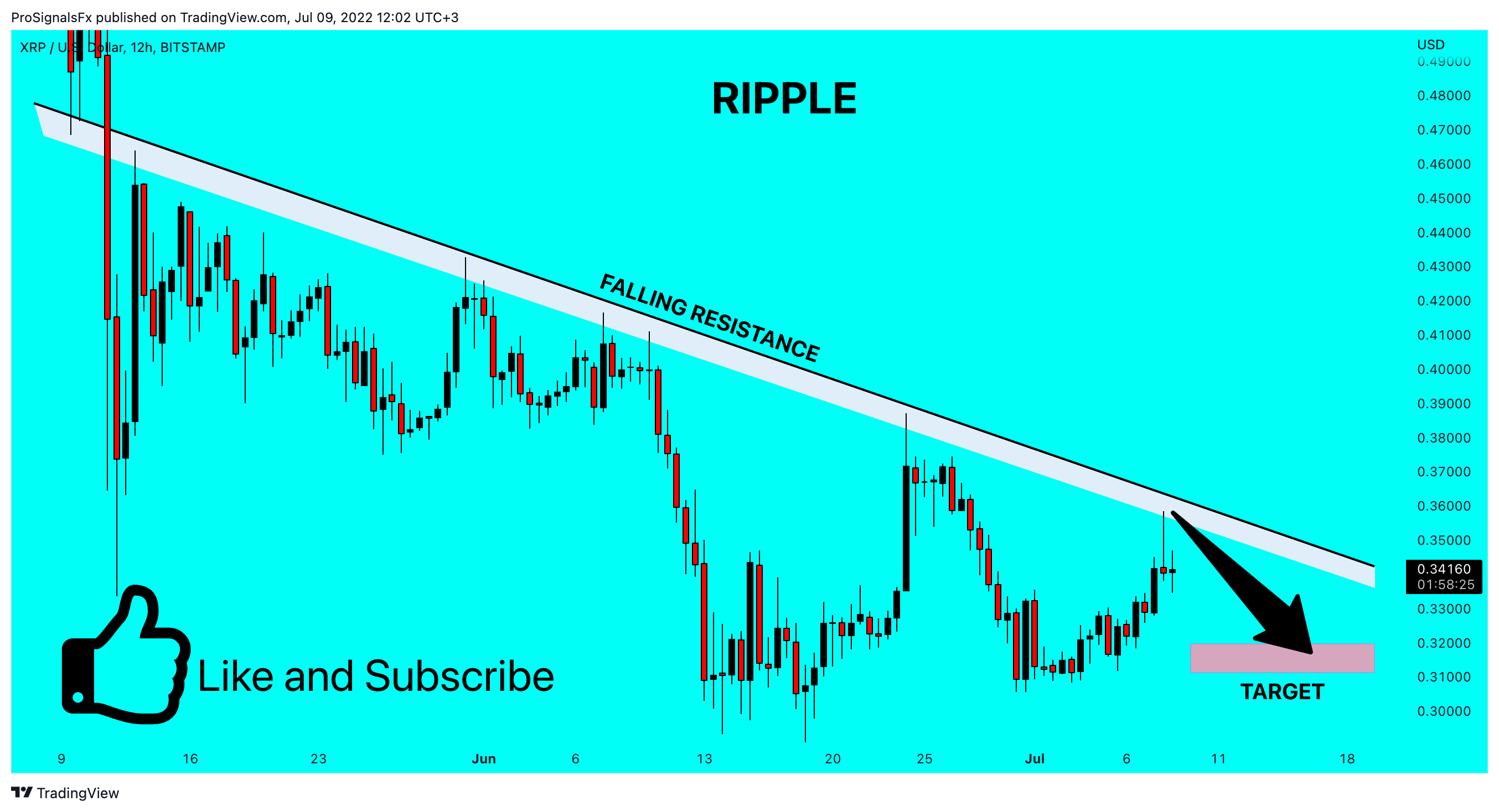 BITSTAMP:XRPUSD Chart Image by ProSignalsFx
