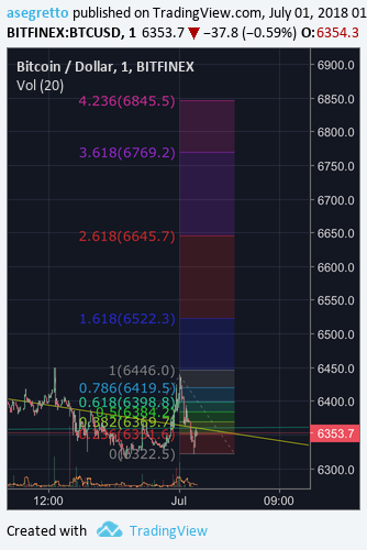  Chart Image