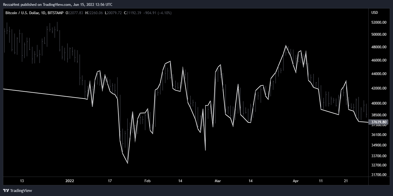 BITSTAMP:BTCUSD Chart Image by RezzaHmt