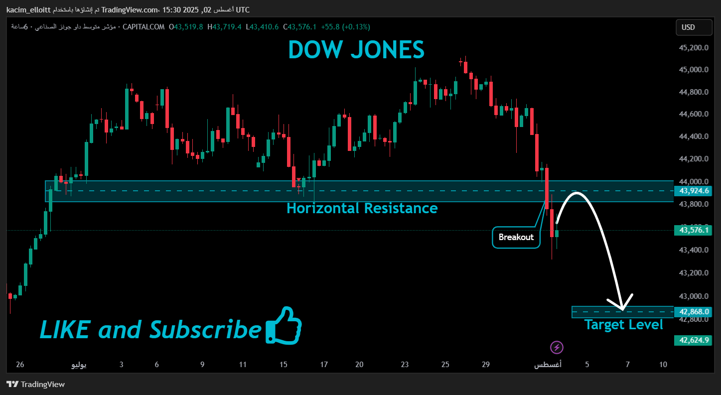 CAPITALCOM:US30 Chart Image by kacim_elloitt