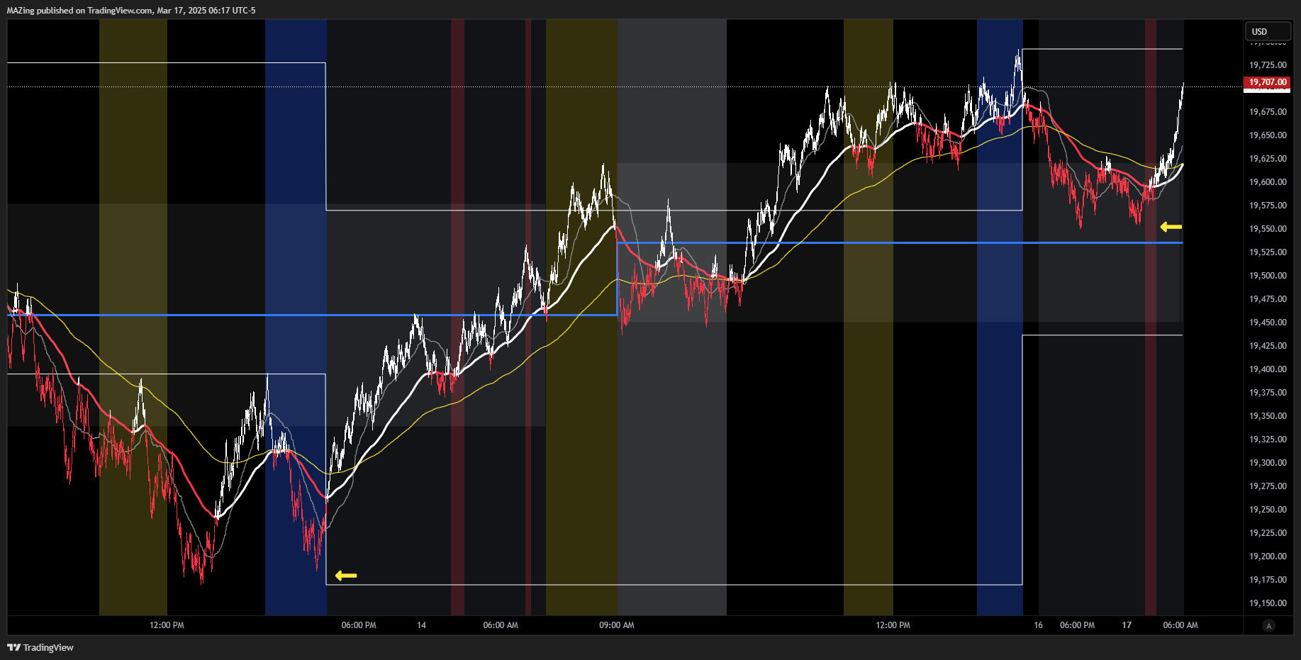 CME_MINI:NQ1! Chart Image by MAZing