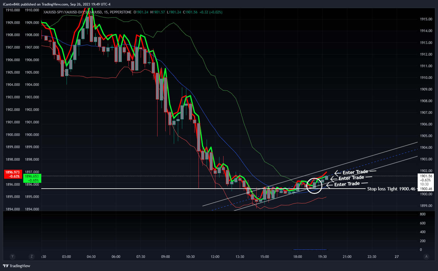 PEPPERSTONE:XAUUSD-BATS:SPY/PEPPERSTONE:XAUUSD-TVC:DXY*2/PEPPERSTONE:XAUUSD Chart Image by iCantw84it