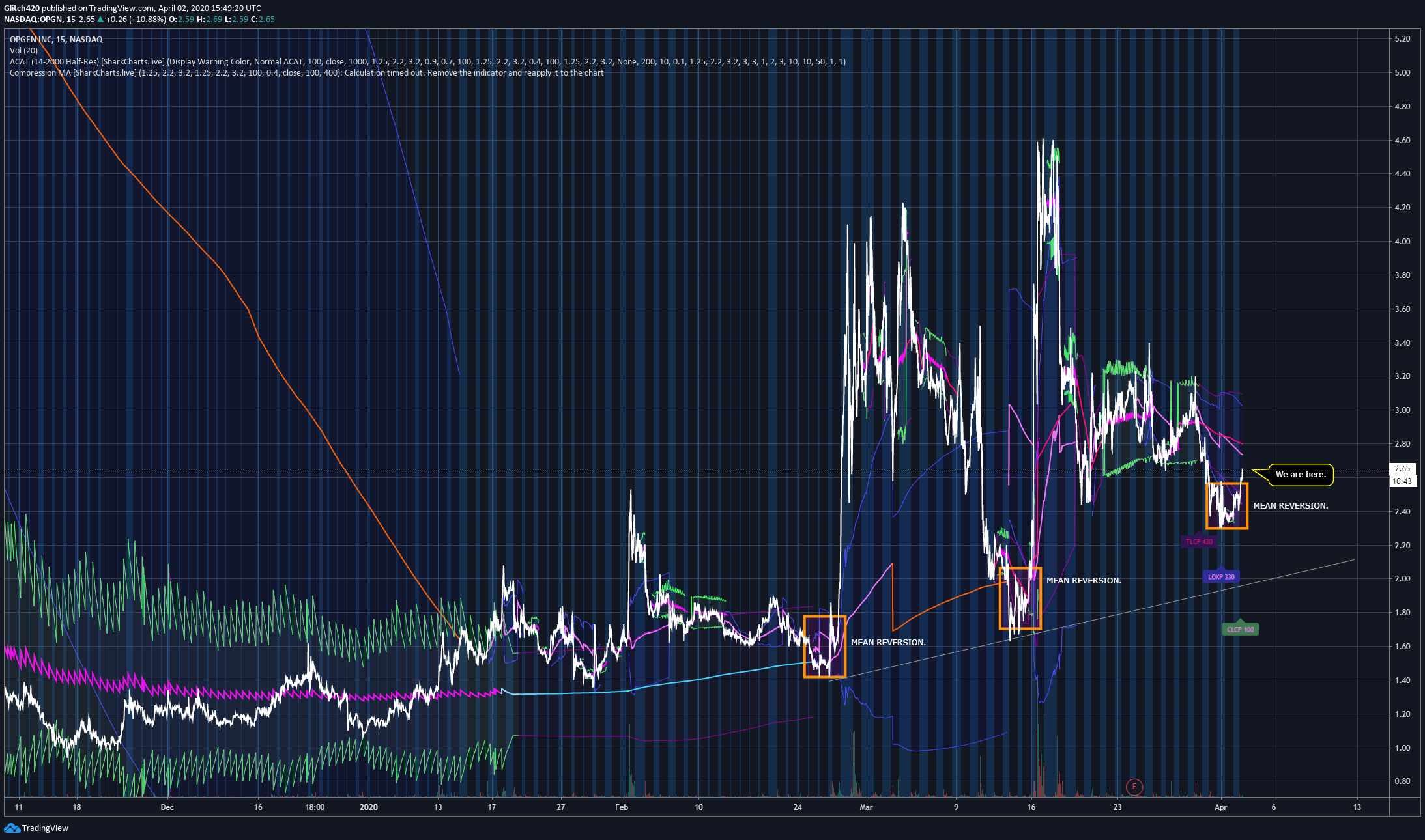  Chart Image