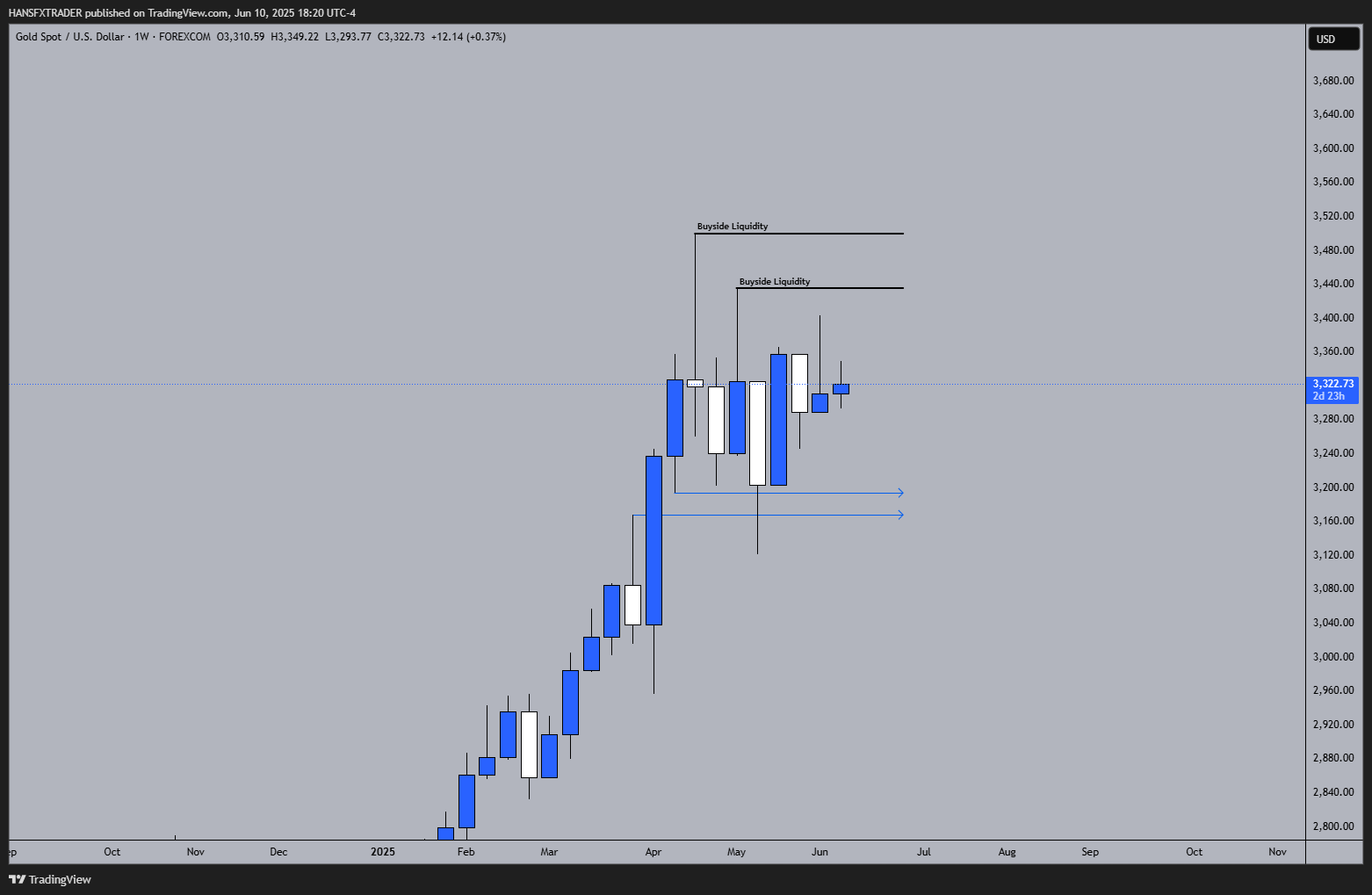 FOREXCOM:XAUUSD Chart Image by HANSFXTRADER