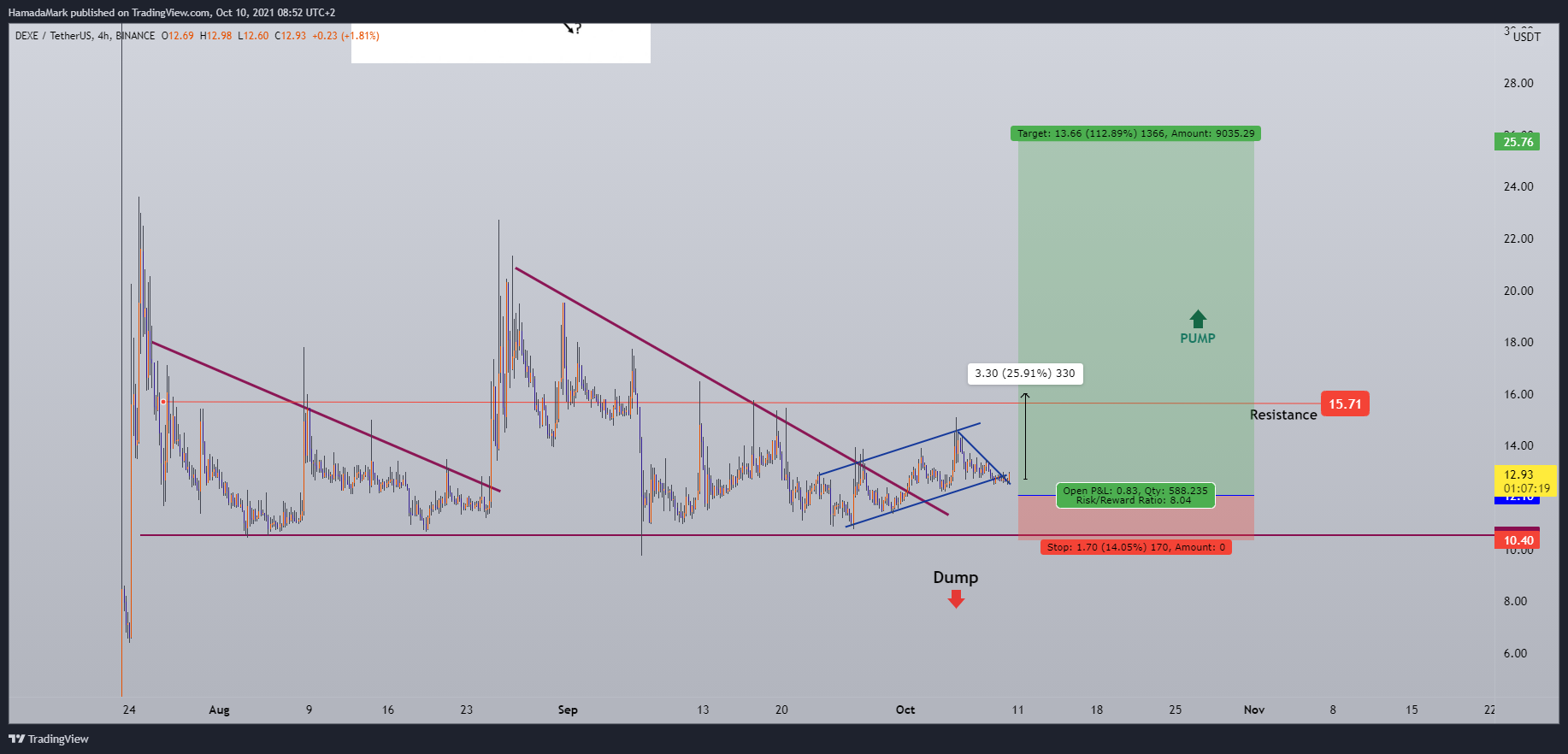  Chart Image