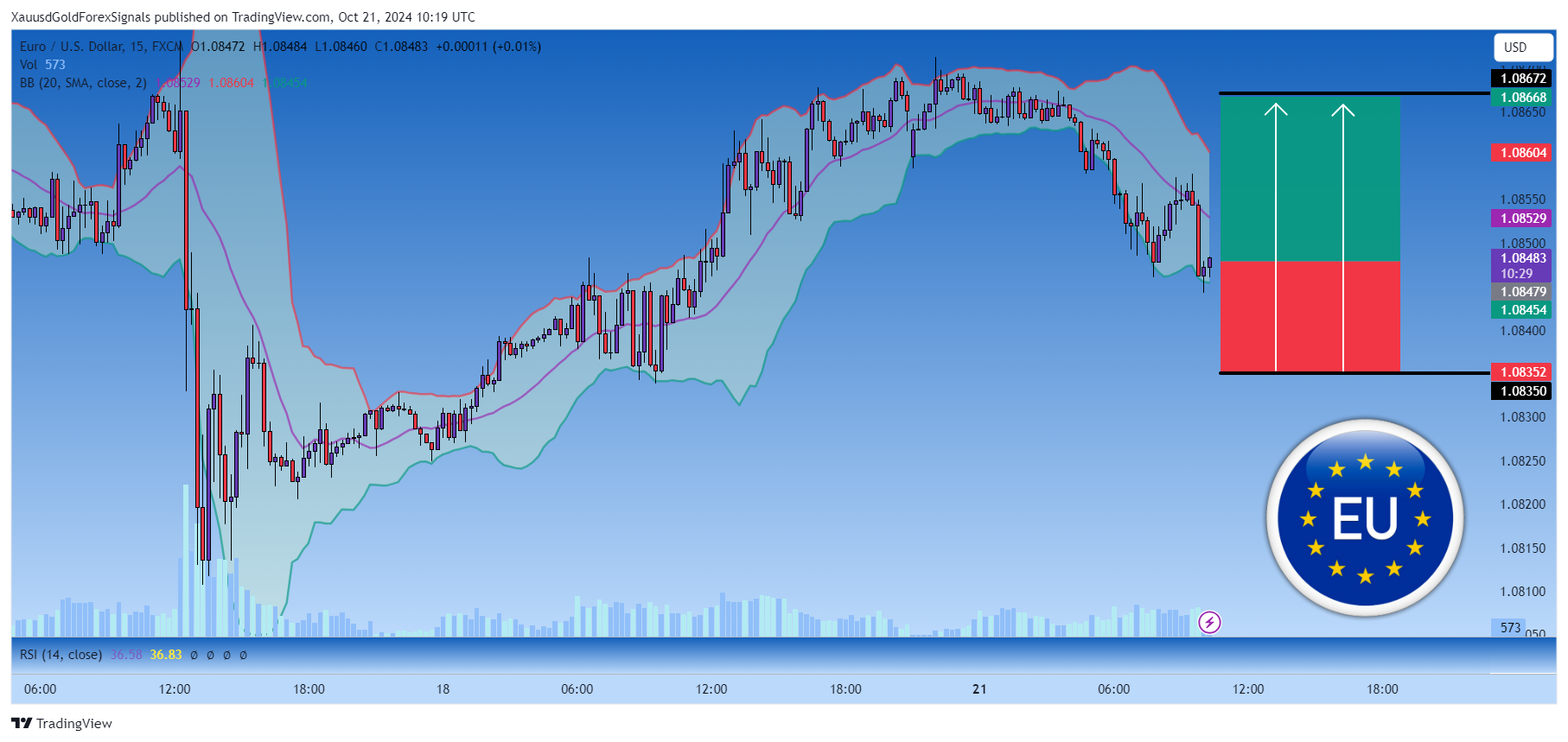 FX:EURUSD Chart Image by XauusdGoldForexSignals