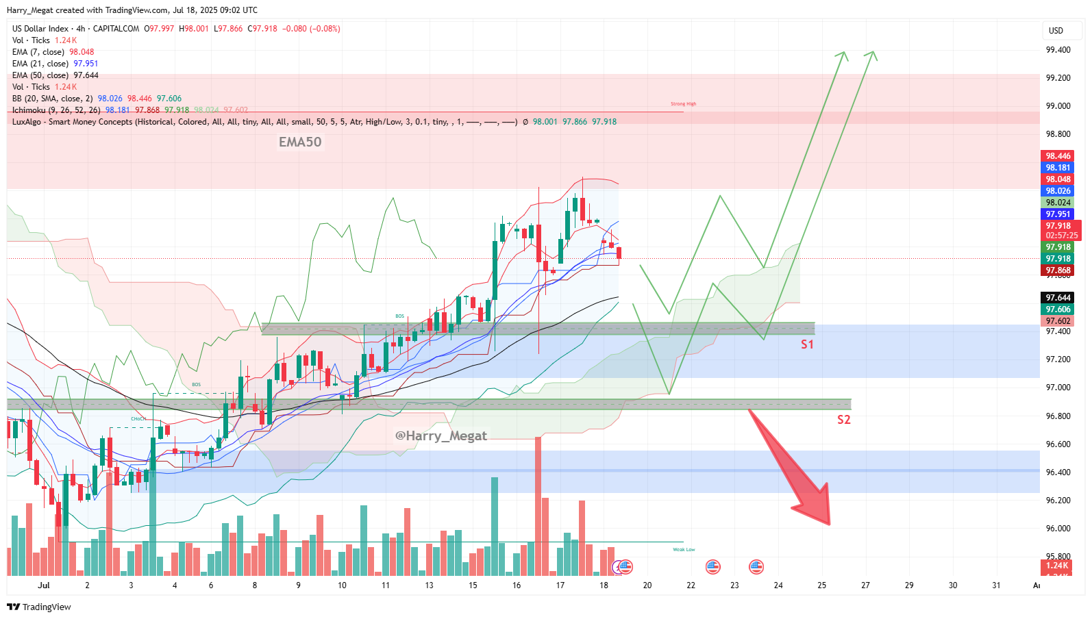 CAPITALCOM:DXY Chart Image by Harry_Megat