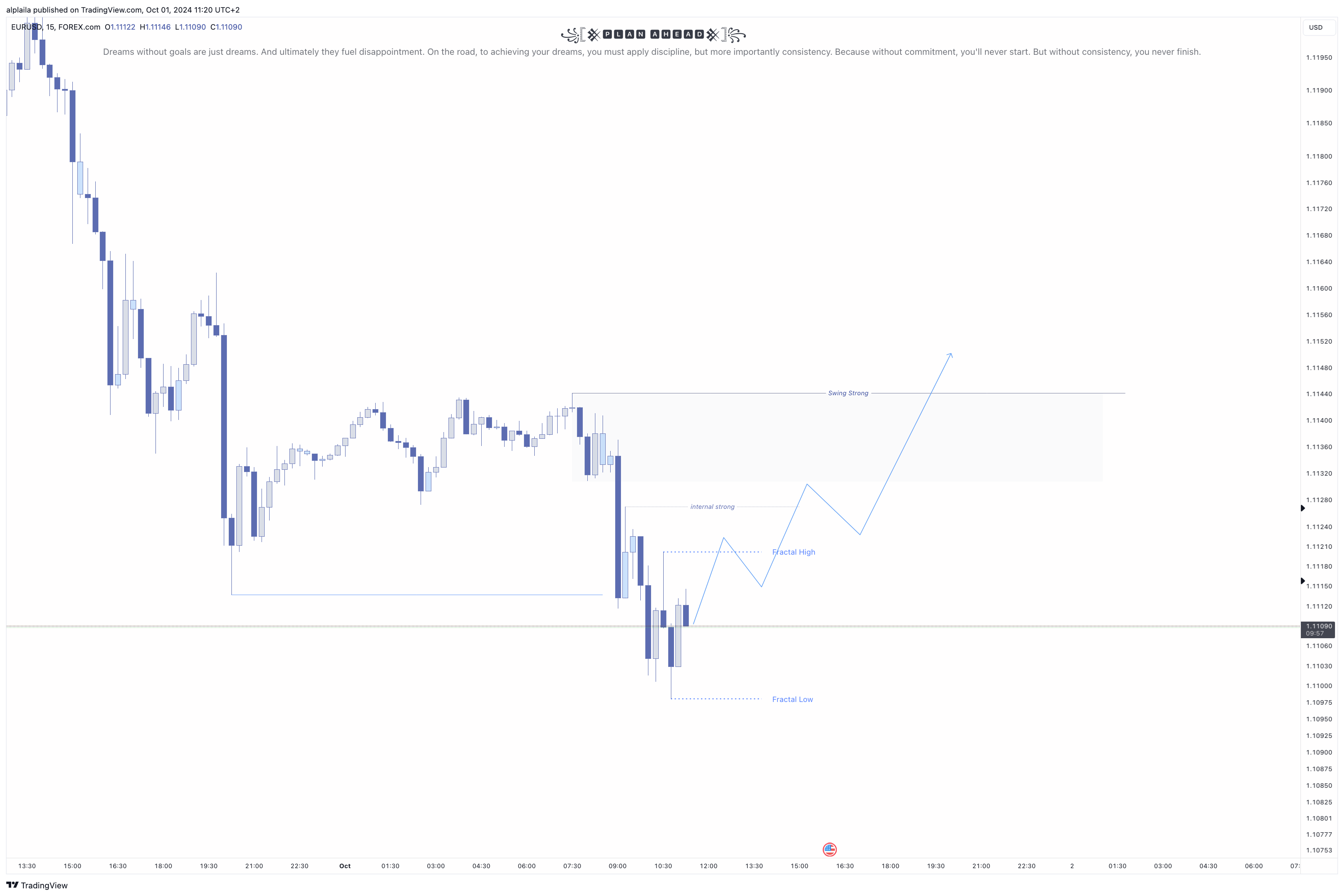 FOREXCOM:EURUSD Chart Image by alplaila