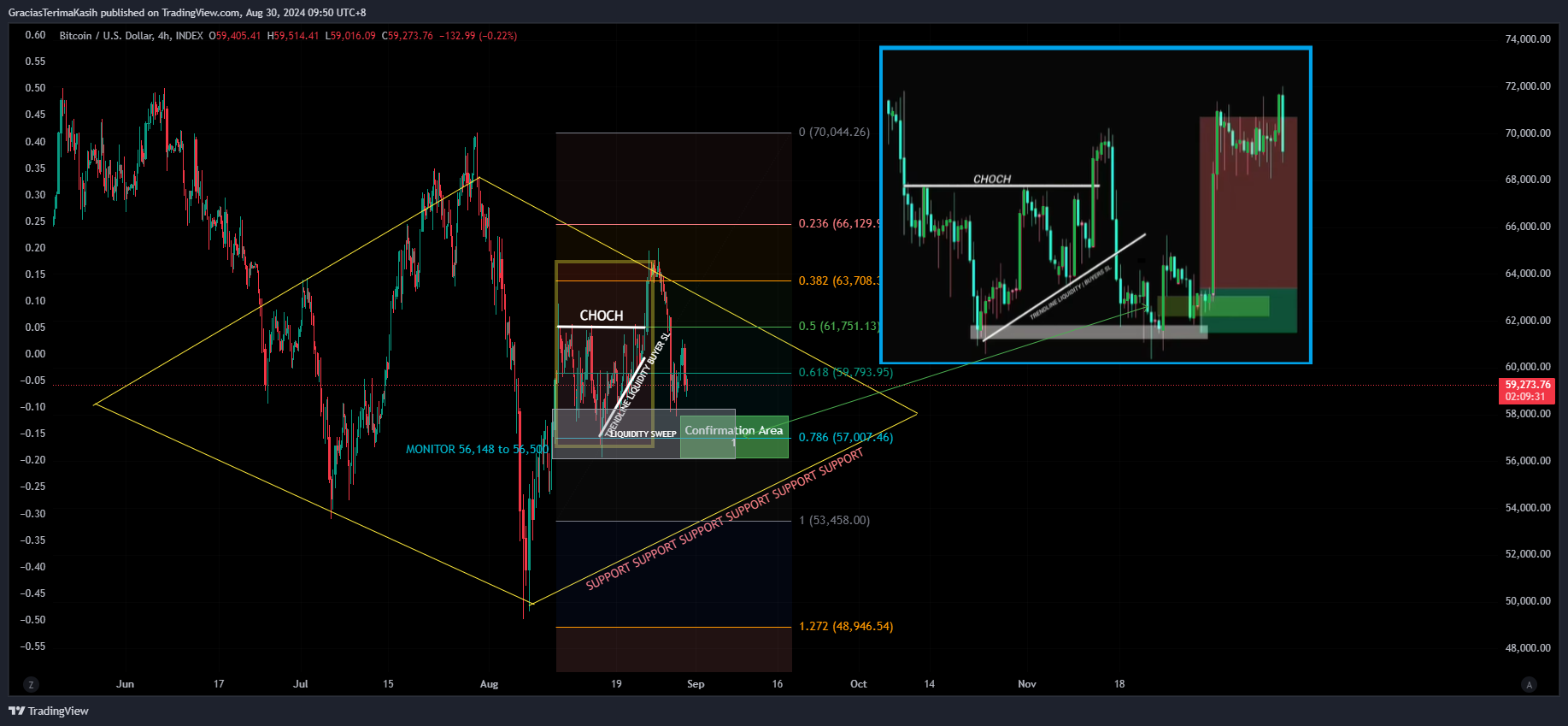 INDEX:BTCUSD Chart Image by GraciasTerimaKasih