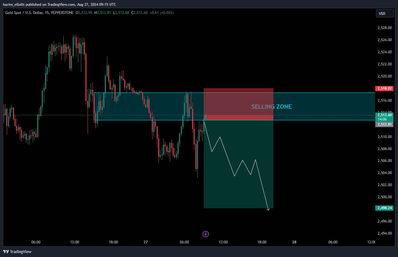 PEPPERSTONE:XAUUSD Chart Image by kacim_elloitt