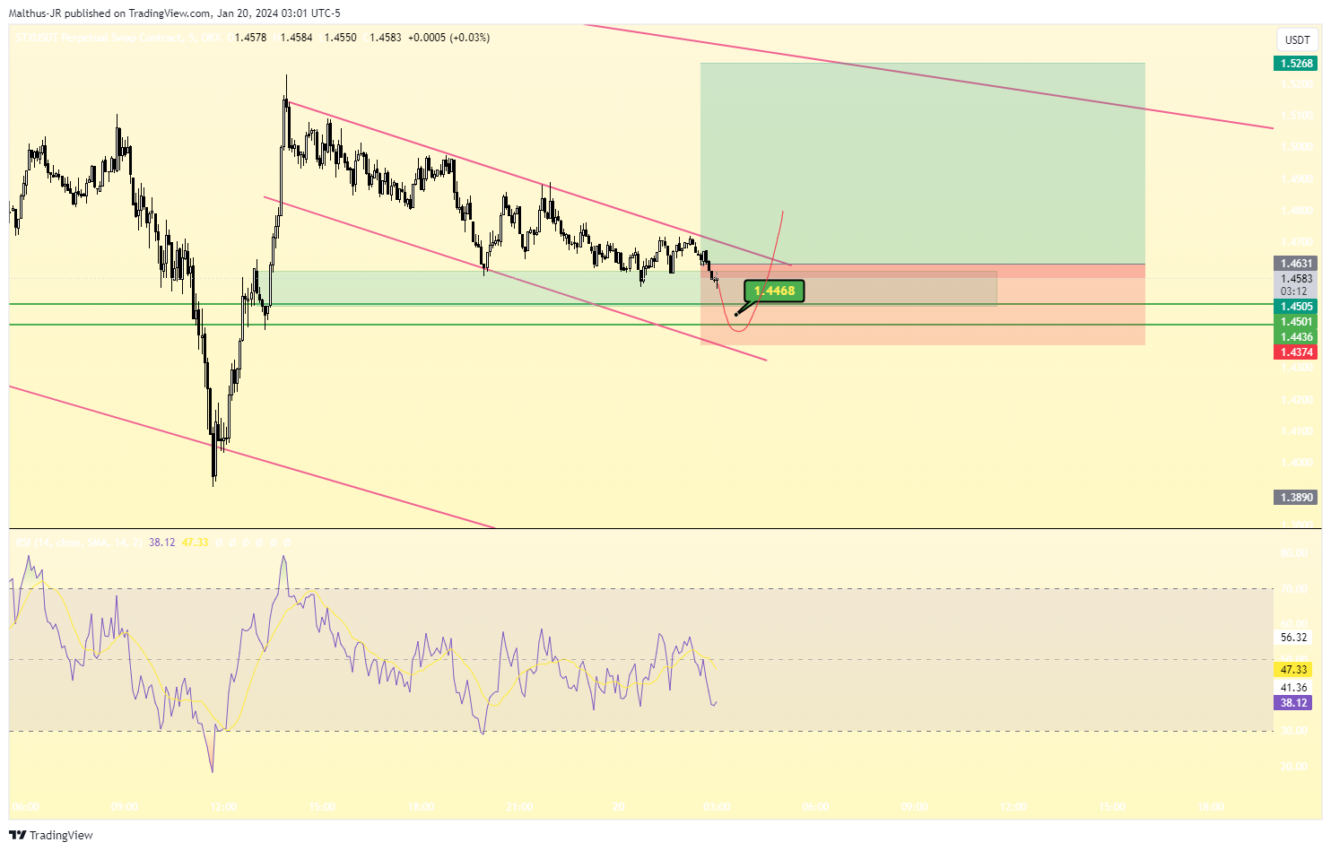 OKX:STXUSDT.P Chart Image by Malthus-JR