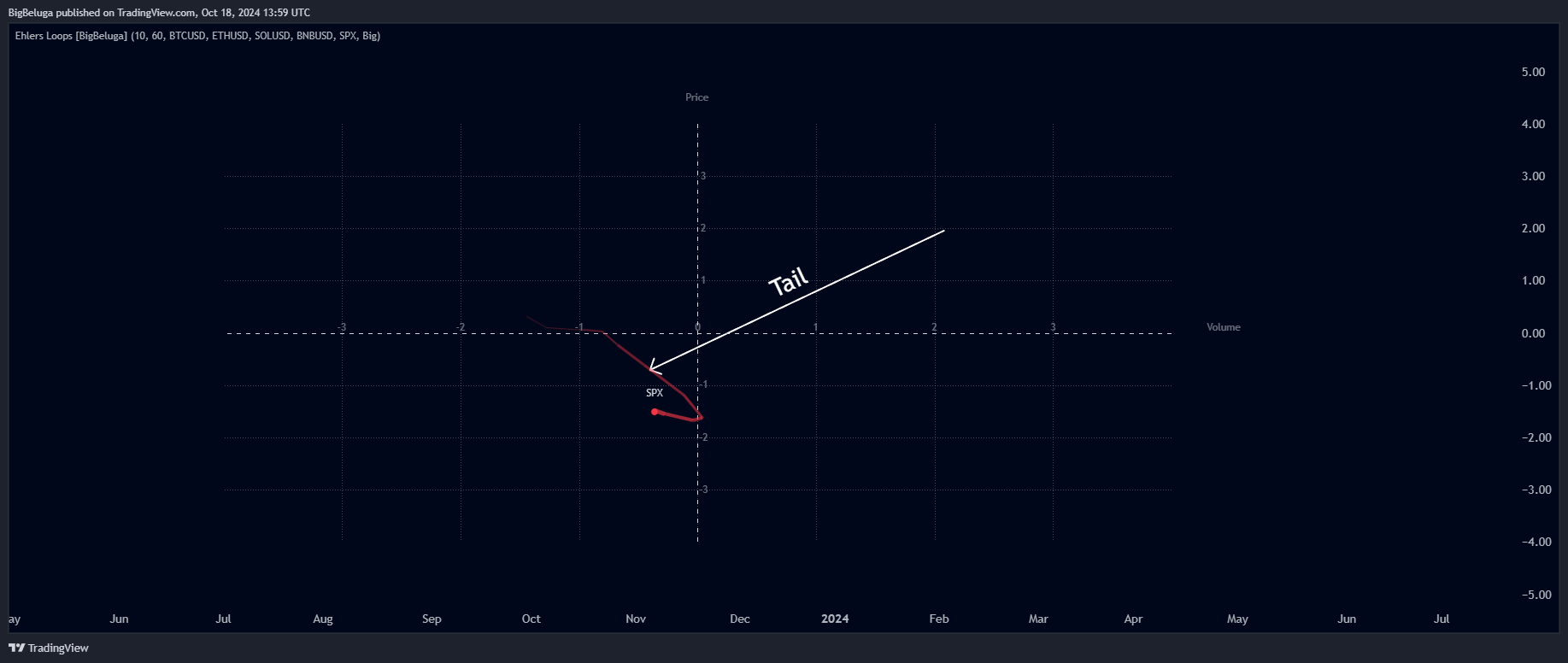 VANTAGE:SP500 Chart Image by BigBeluga