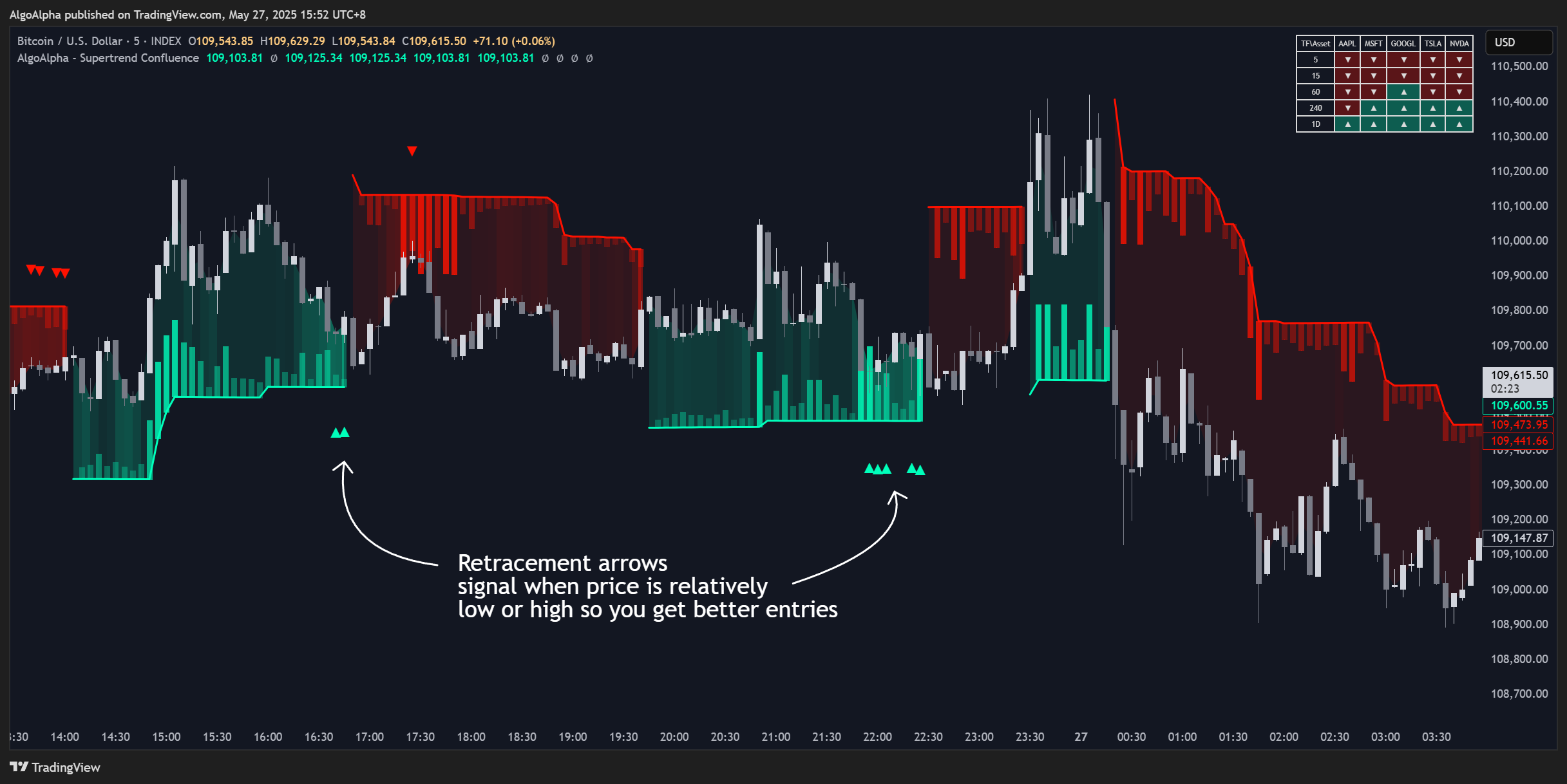 INDEX:BTCUSD Chart Image by AlgoAlpha