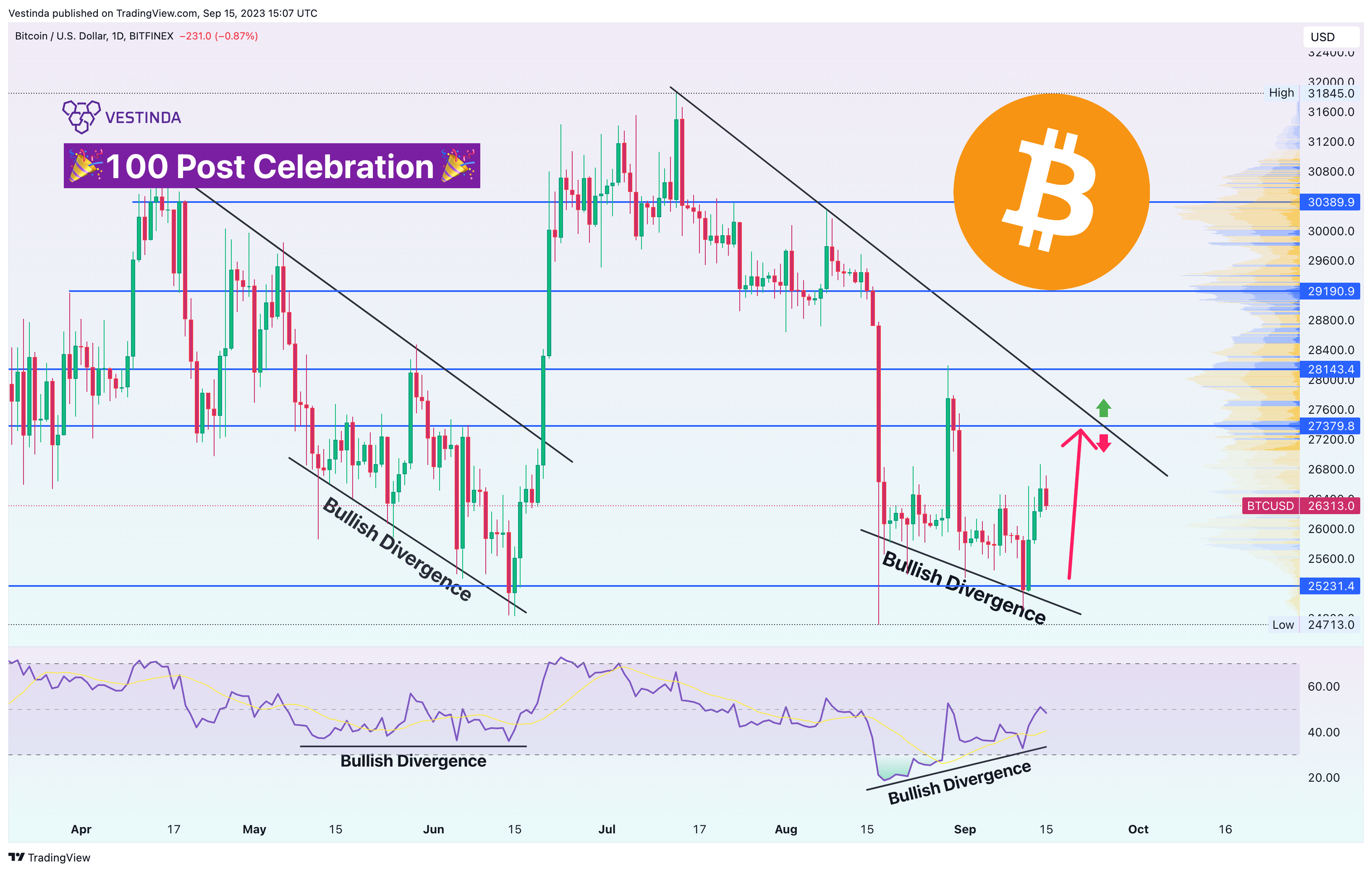 BITFINEX:BTCUSD Chart Image by Vestinda