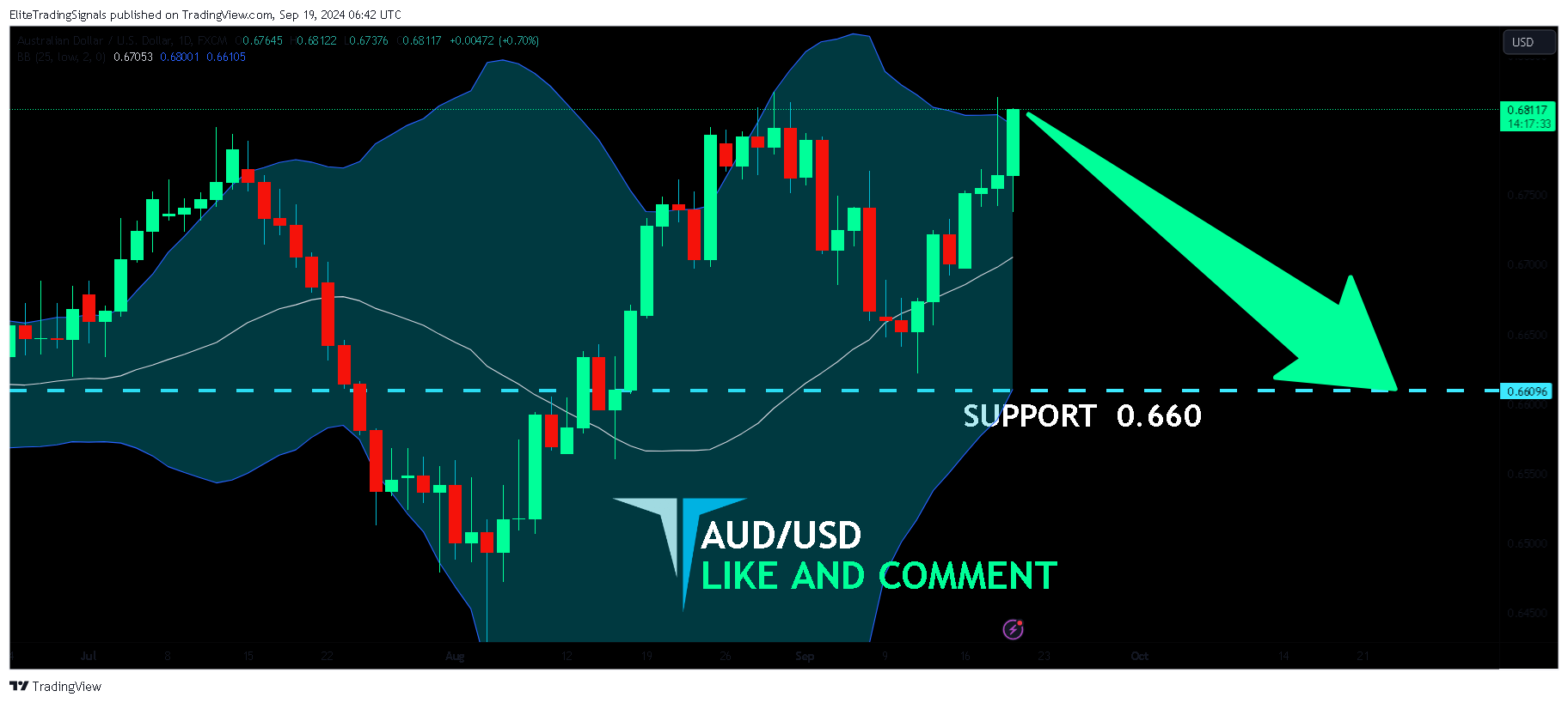FX:AUDUSD Chart Image by EliteTradingSignals