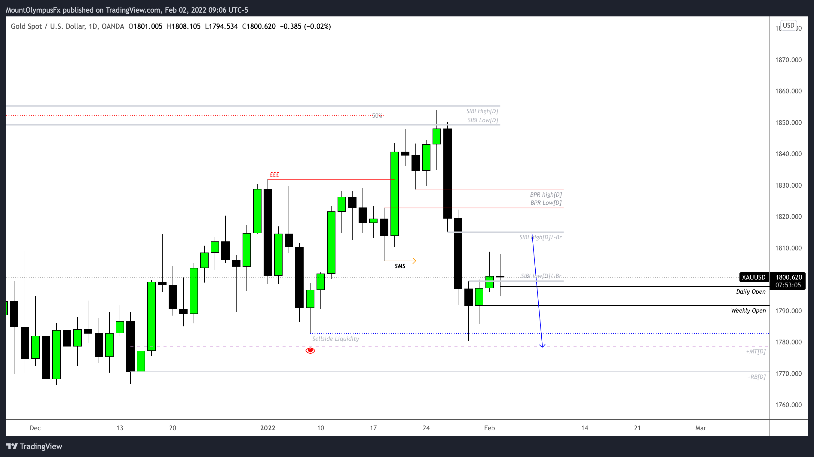 OANDA:XAUUSD Chart Image by MountOlympusCapital