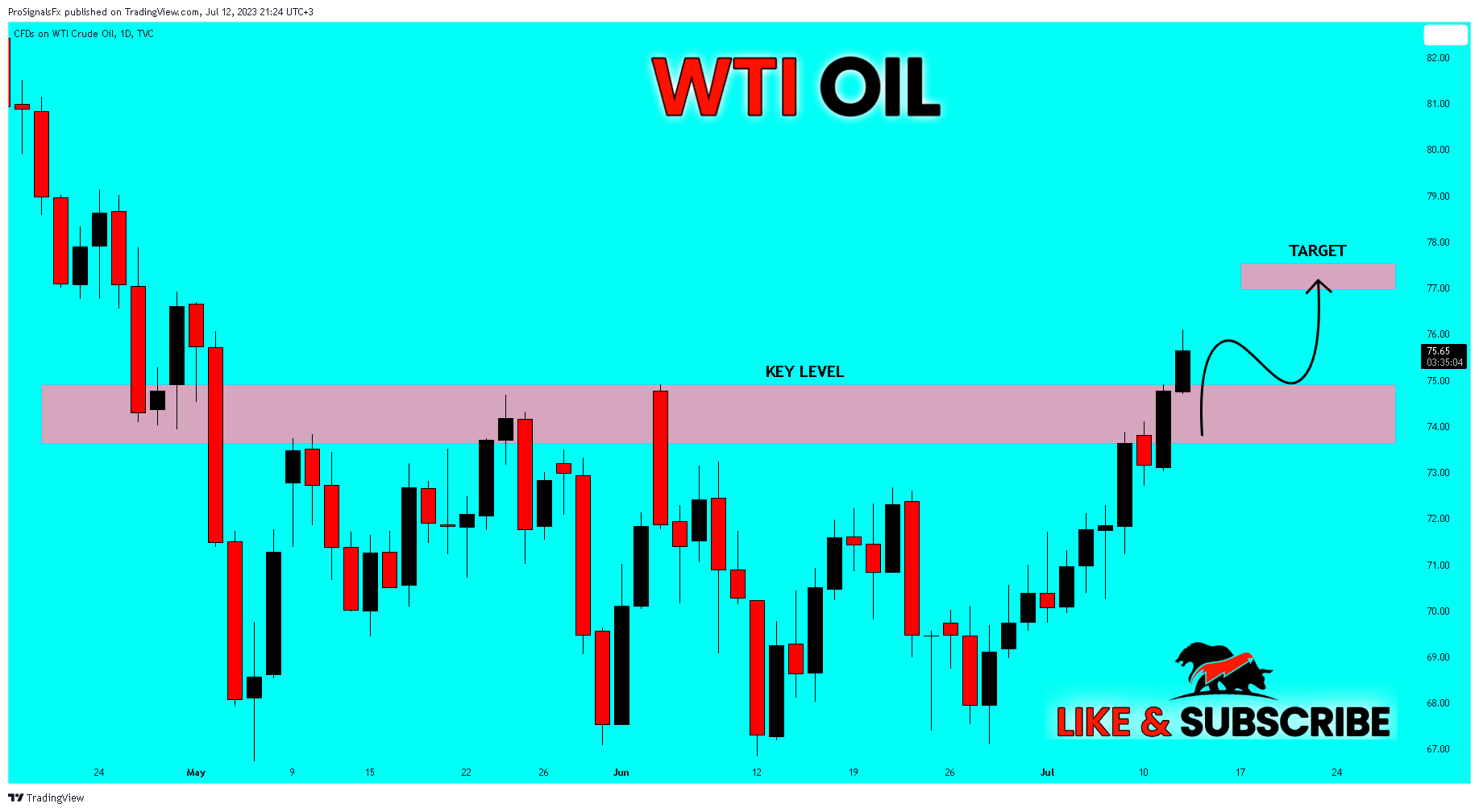 TVC:USOIL Chart Image by ProSignalsFx