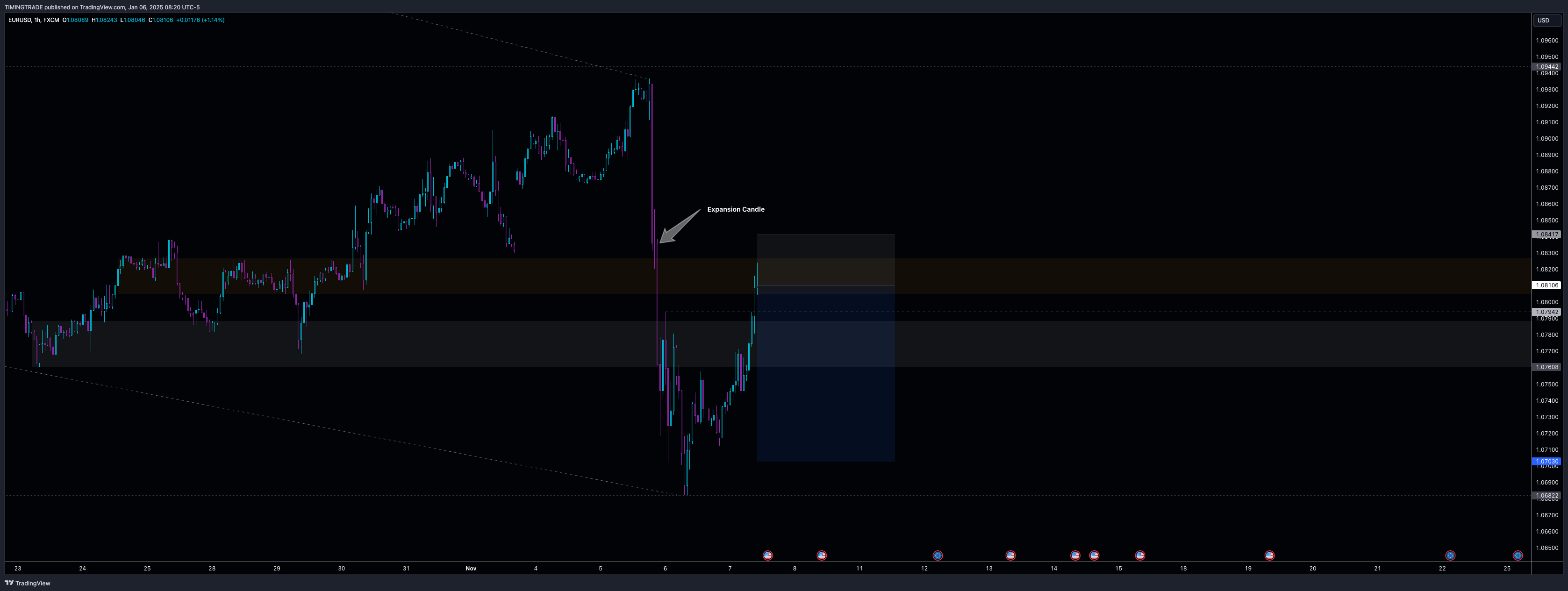 FX:EURUSD Chart Image by TIMINGTRADE