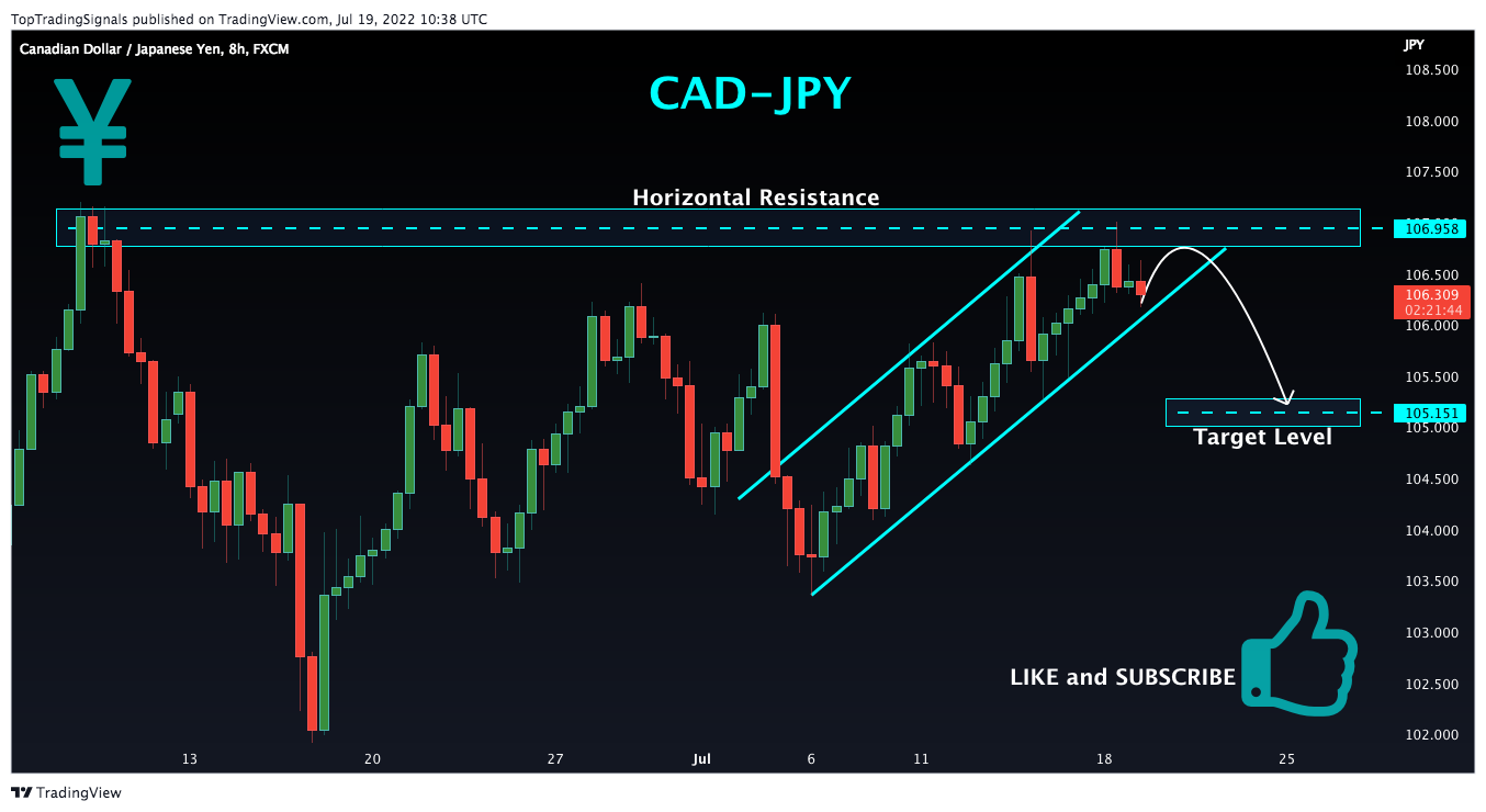 FX:CADJPY Chart Image by TopTradingSignals