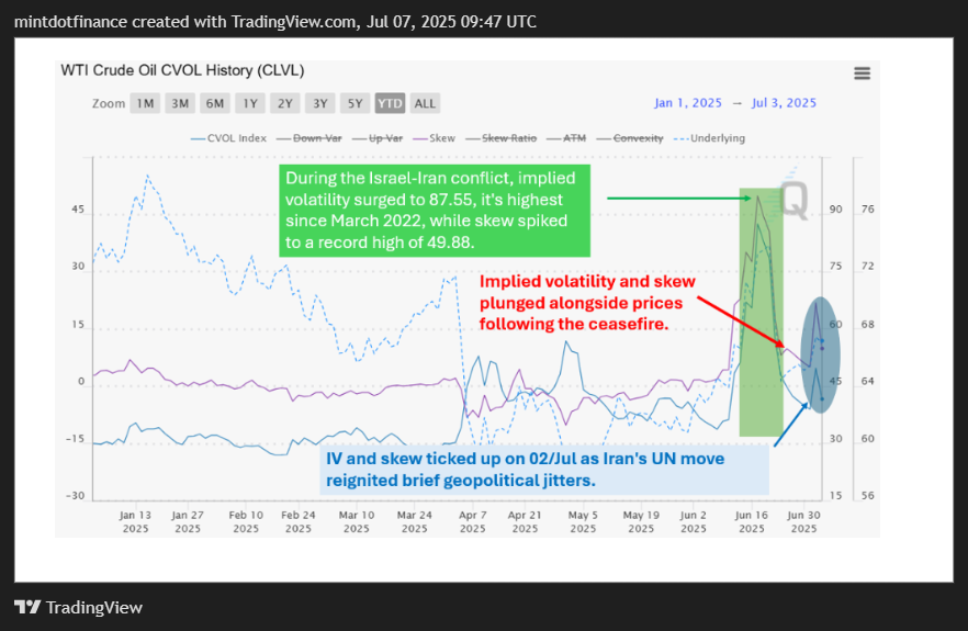 COMEX_MINI:SIL1! Chart Image by mintdotfinance