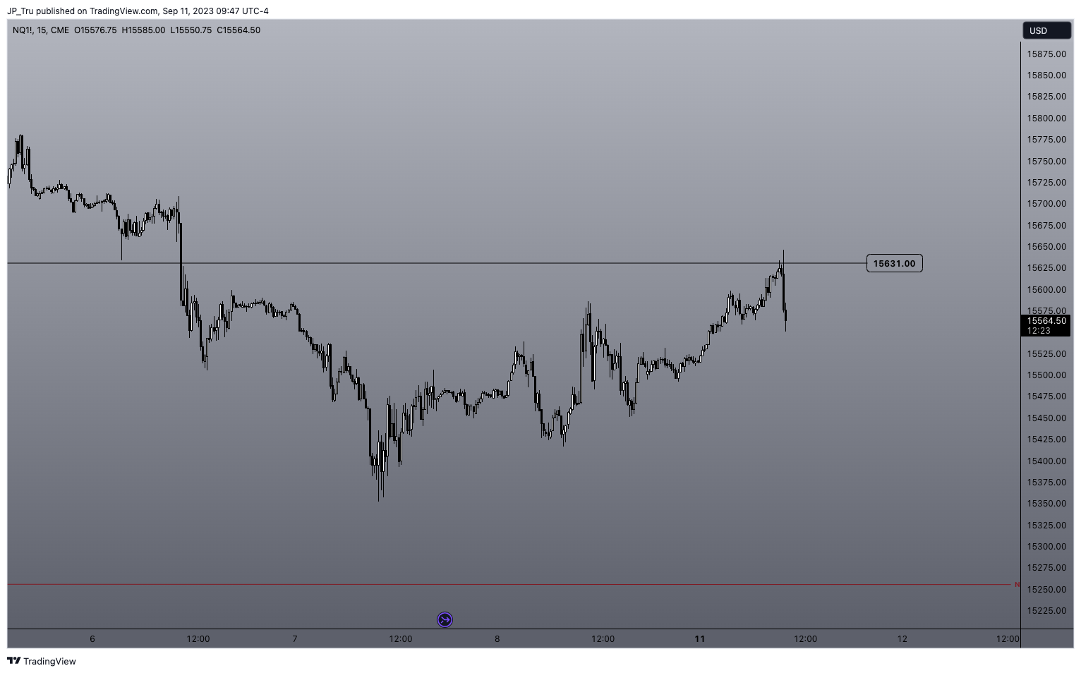 CME_MINI:NQ1! Chart Image by JP_Tru
