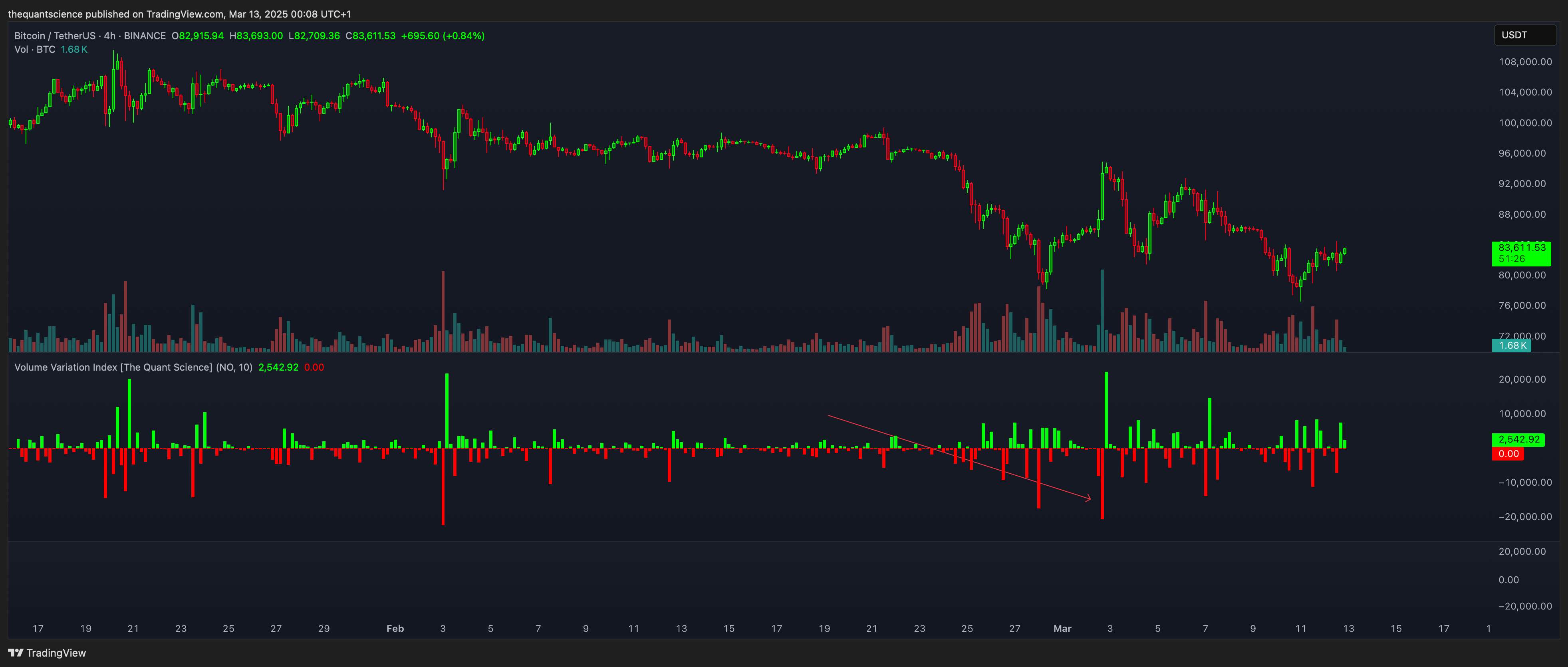BINANCE:BTCUSDT Chart Image by thequantscience