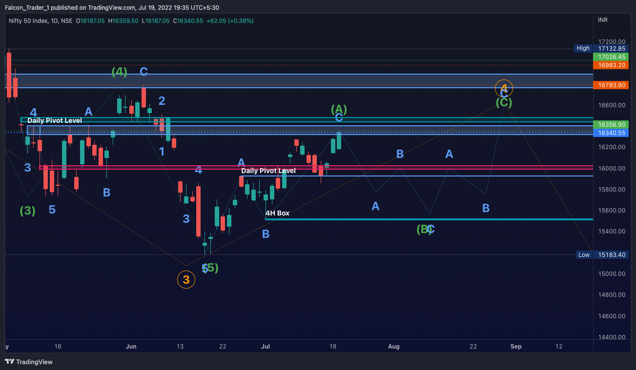 NSE:NIFTY Chart Image by Falcon_Trader_1