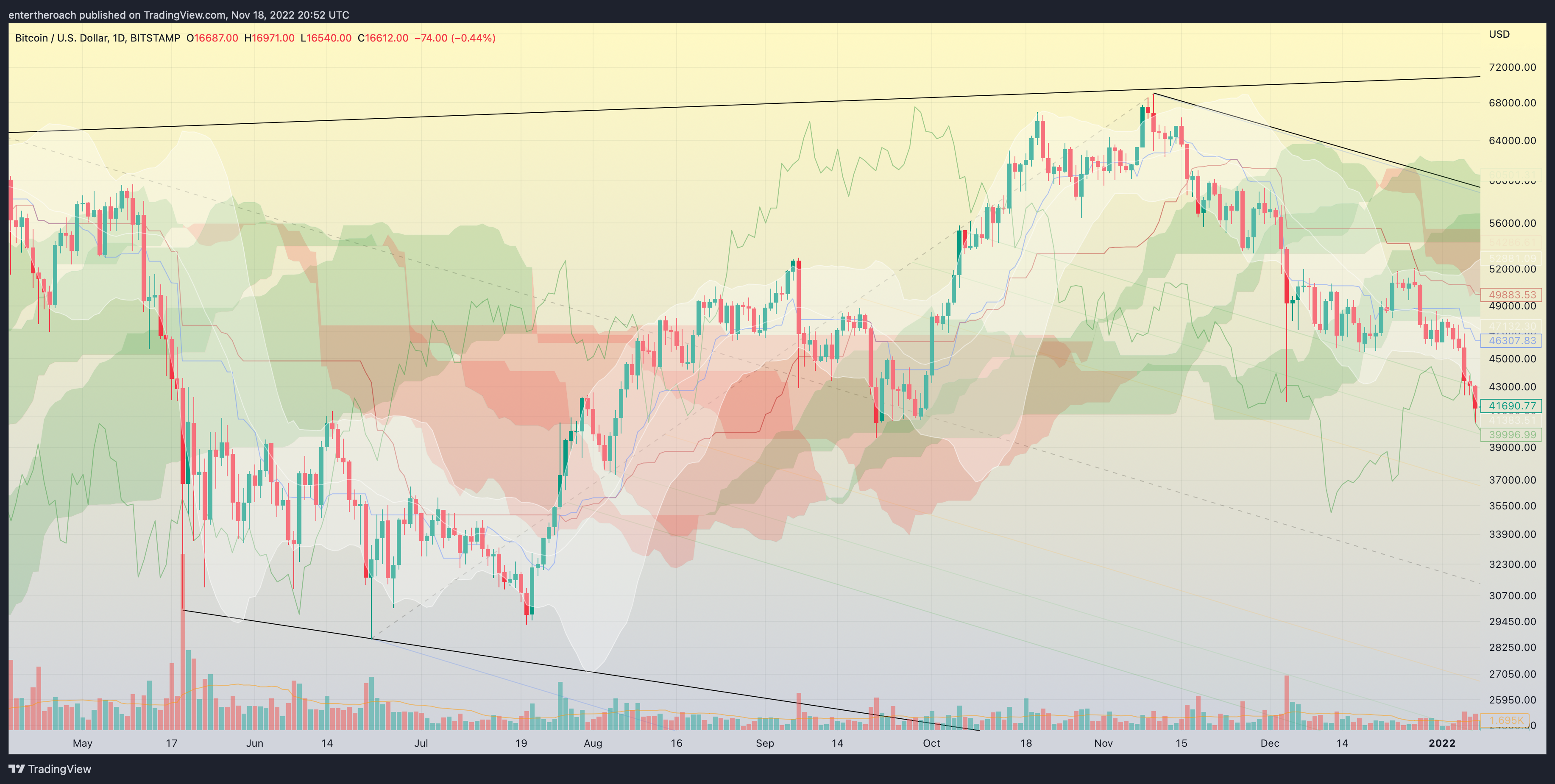 BITSTAMP:BTCUSD Chart Image by TradingThroughTheLens