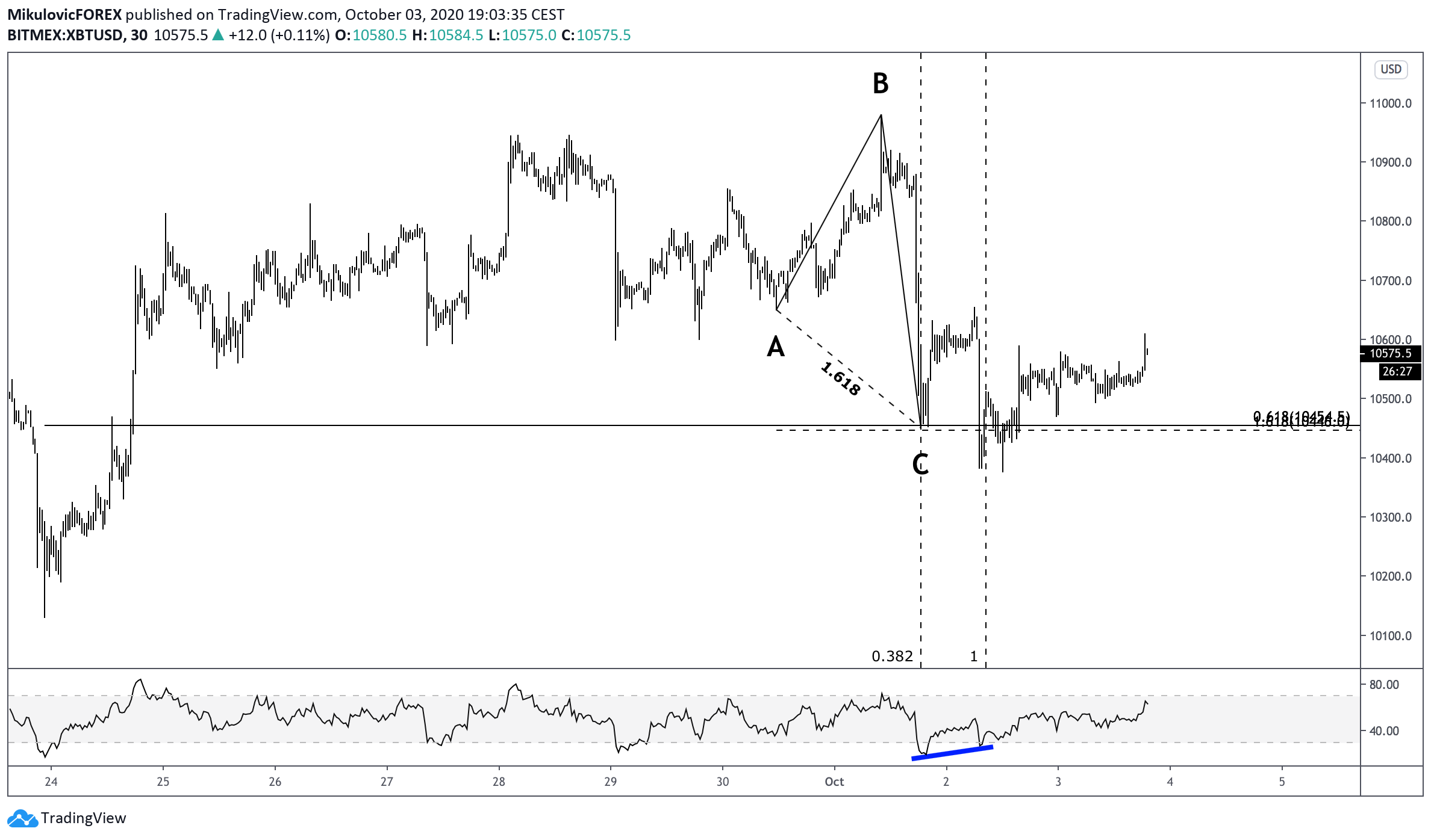  Chart Image