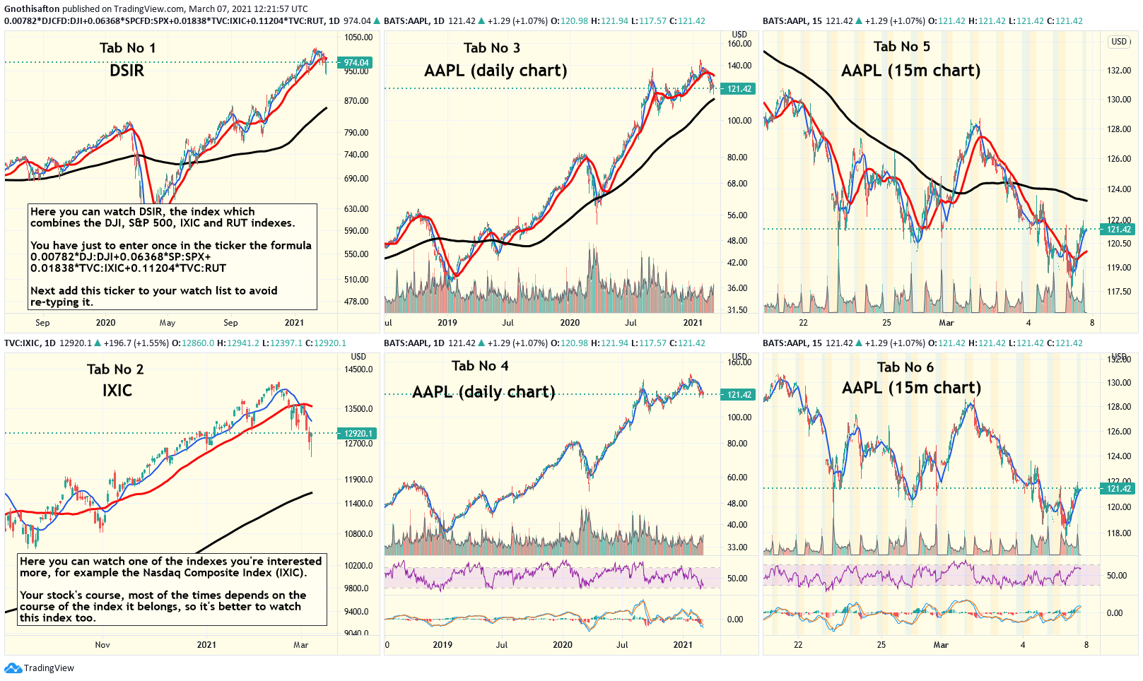  Chart Image