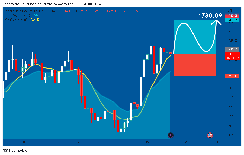BITSTAMP:ETHUSD Chart Image by UnitedSignals