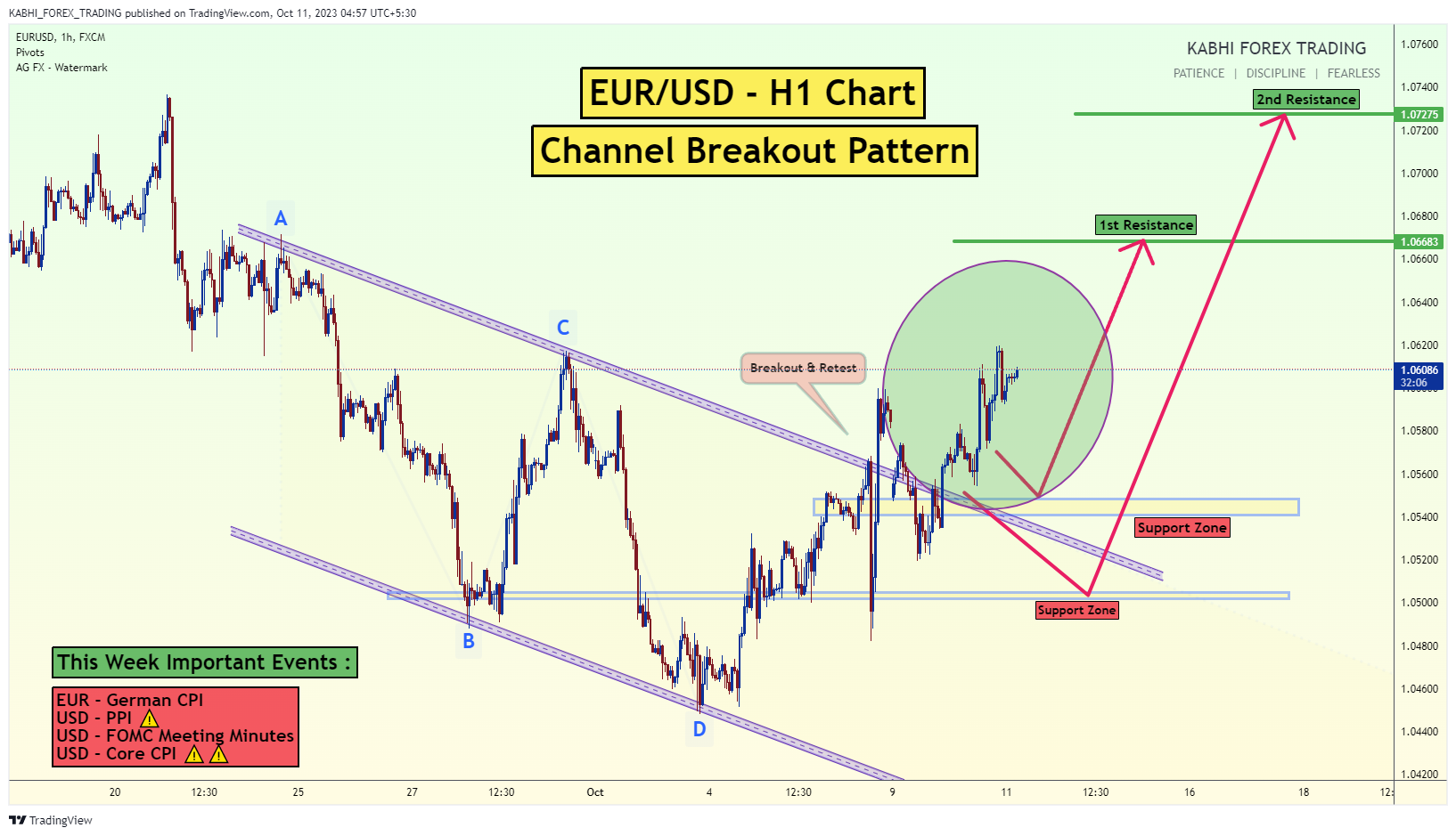 FX:EURUSD Chart Image by KABHI_TA_TRADING