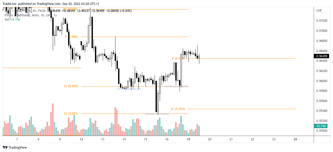 FX:EURCHF Chart Image by TradeLive-