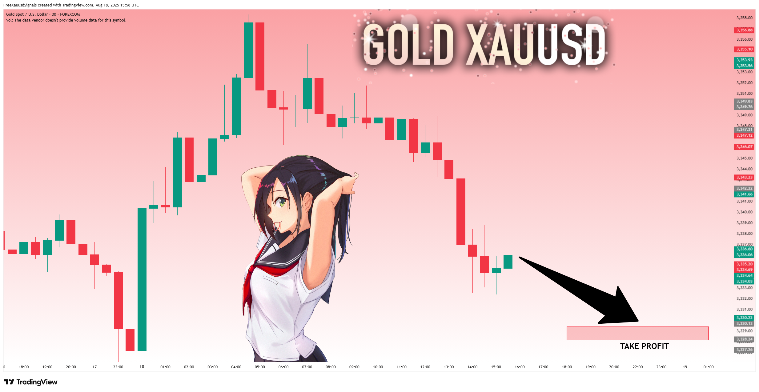 FOREXCOM:XAUUSD Chart Image by FreeXauusdSignals