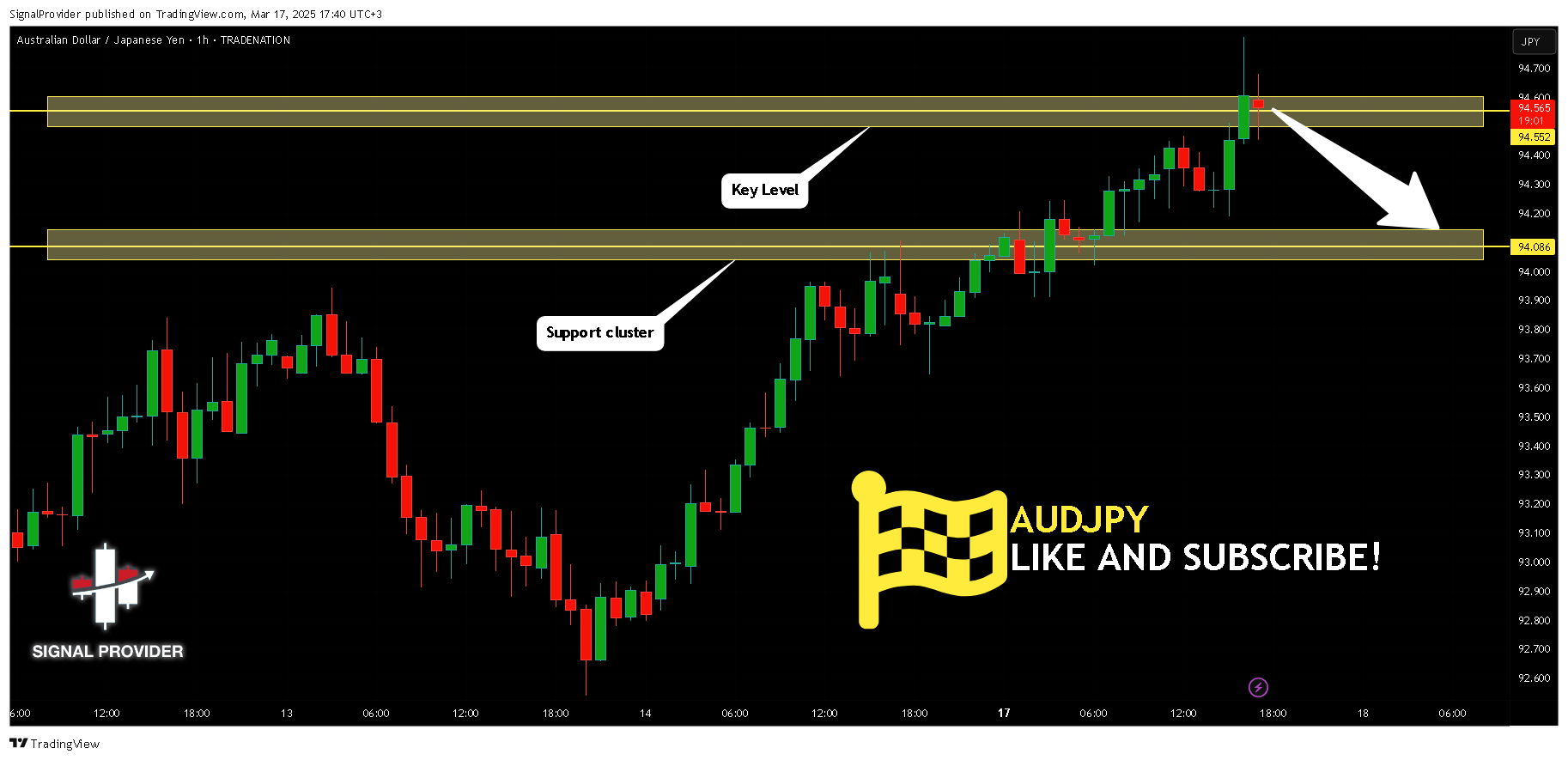 TRADENATION:AUDJPY Chart Image by SignalProvider