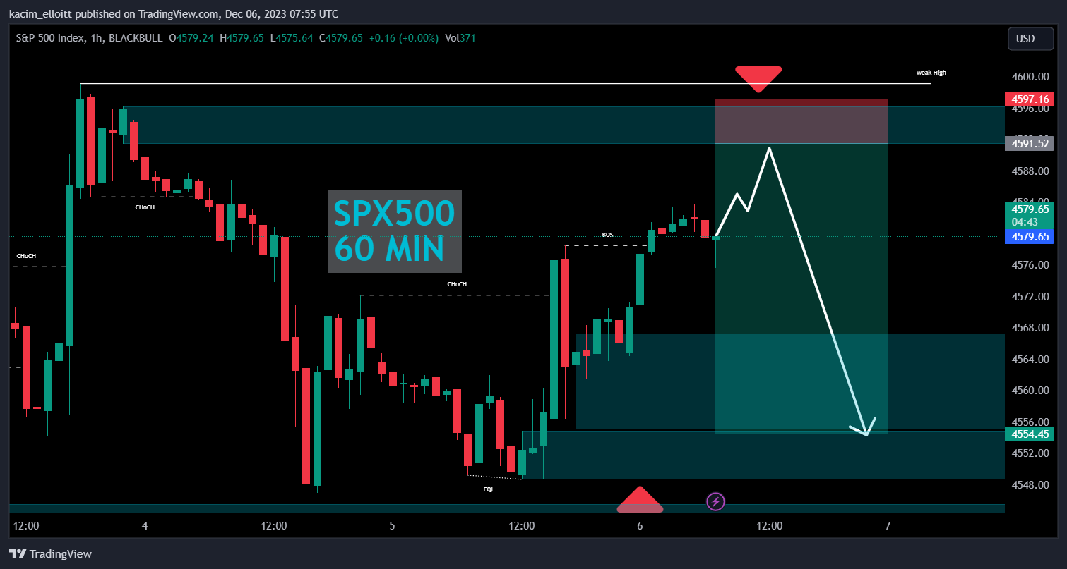 BLACKBULL:SPX500 Chart Image by kacim_elloitt