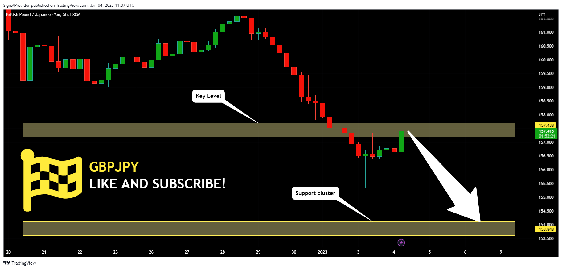 FX:GBPJPY Chart Image by SignalProvider