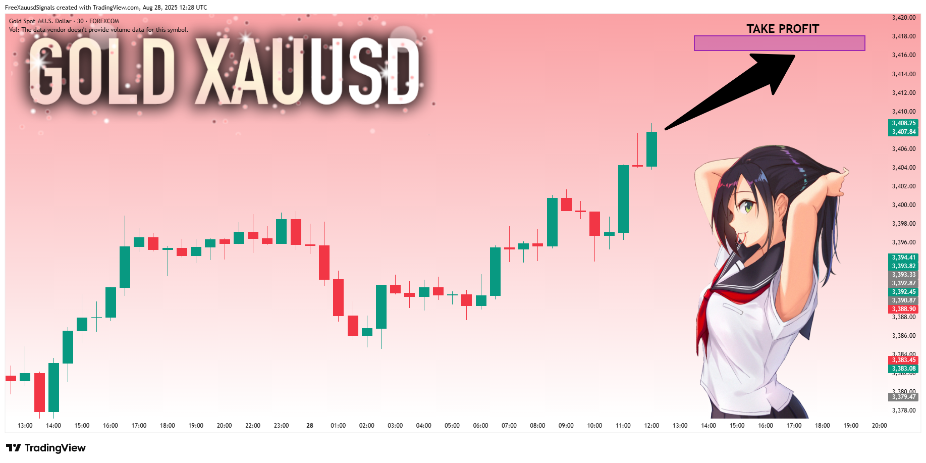 FOREXCOM:XAUUSD Chart Image by FreeXauusdSignals