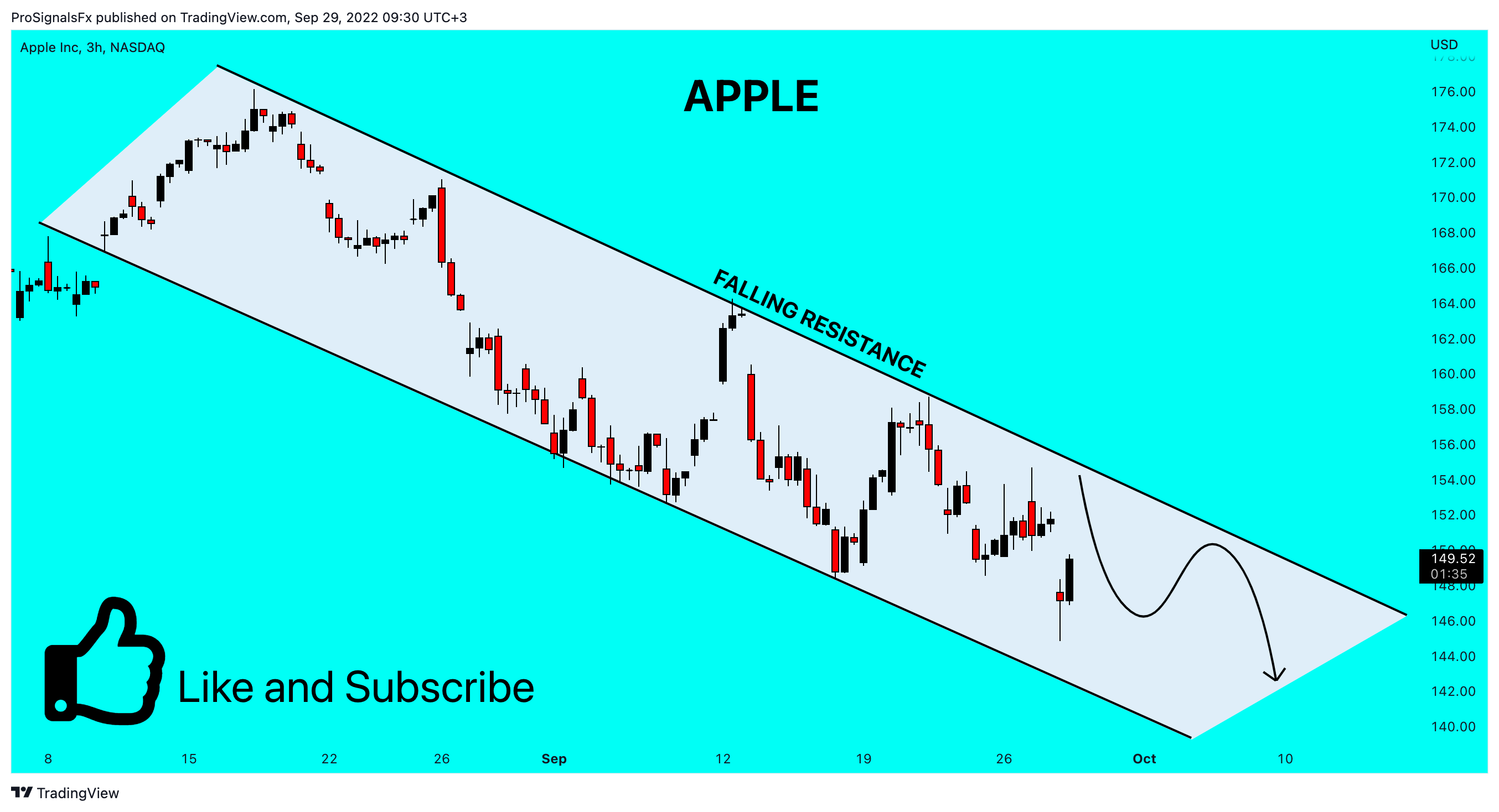 NASDAQ:AAPL Chart Image by ProSignalsFx