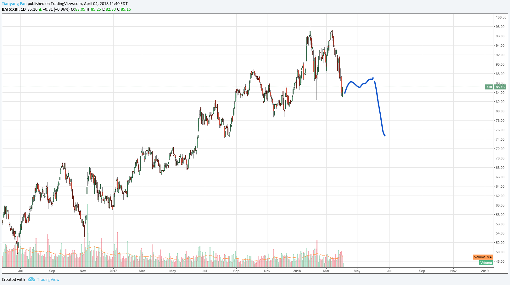  Chart Image
