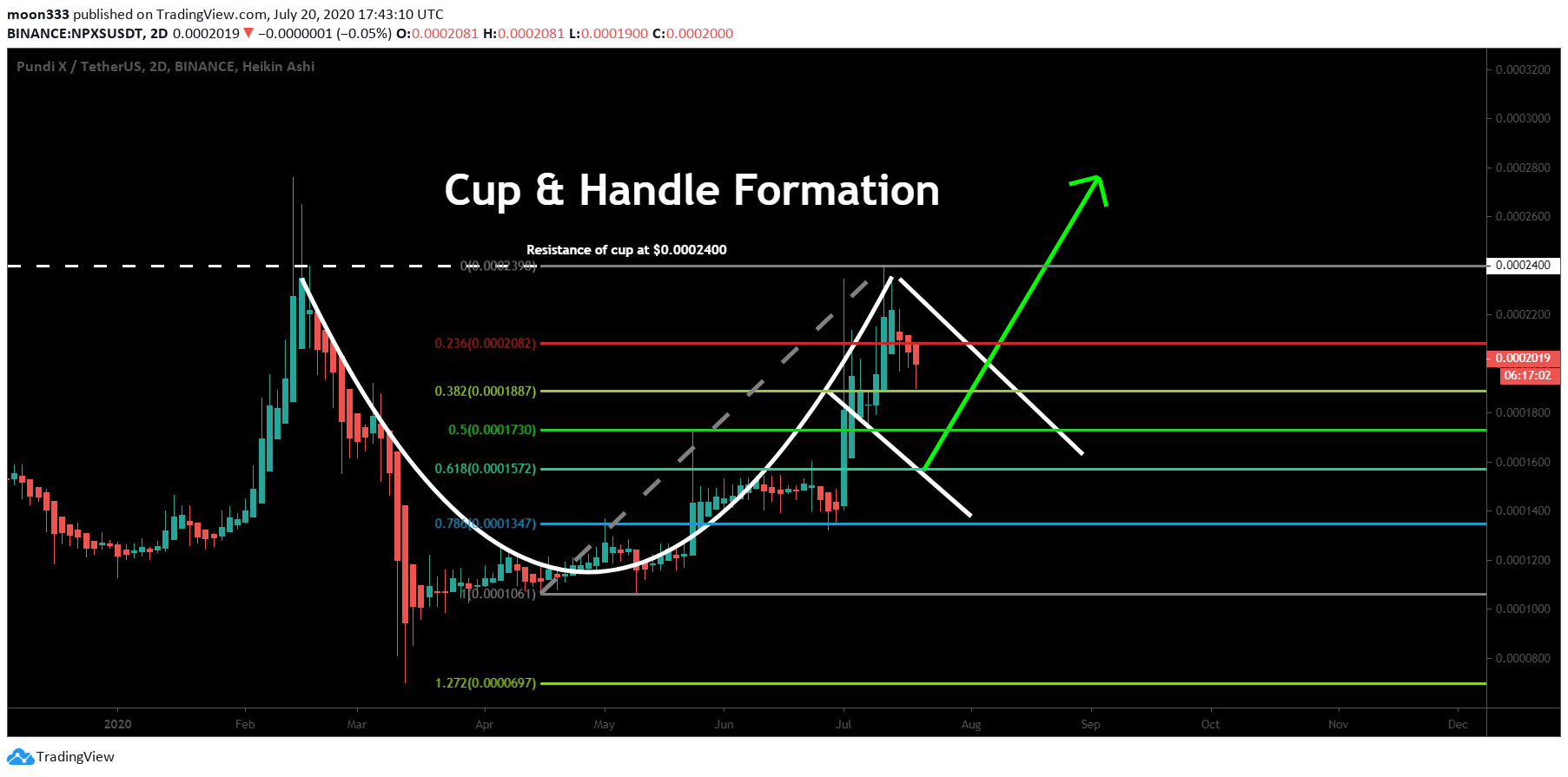  Chart Image