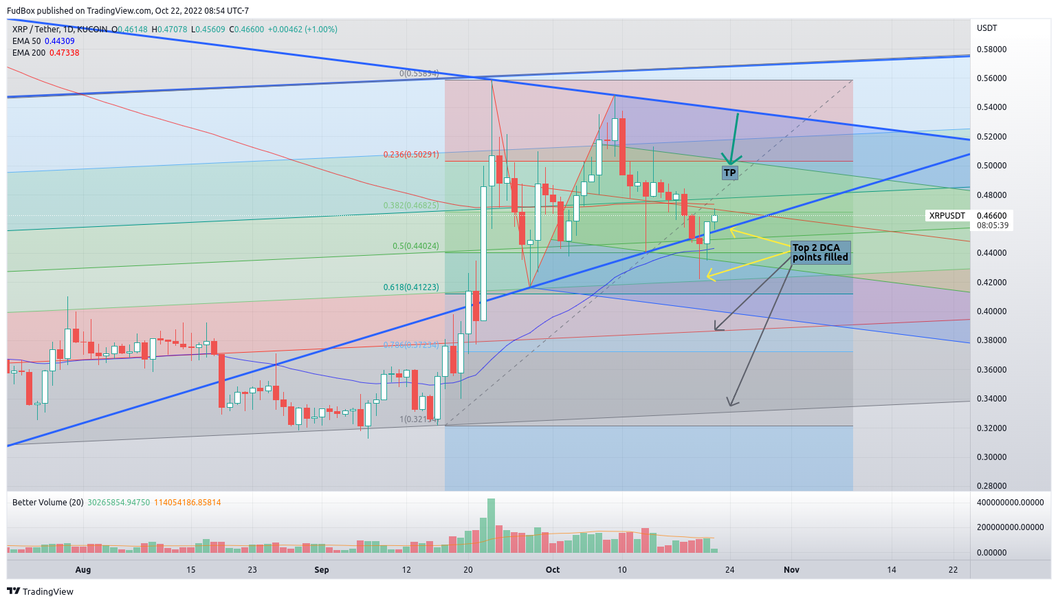 KUCOIN:XRPUSDT Chart Image by FudBox