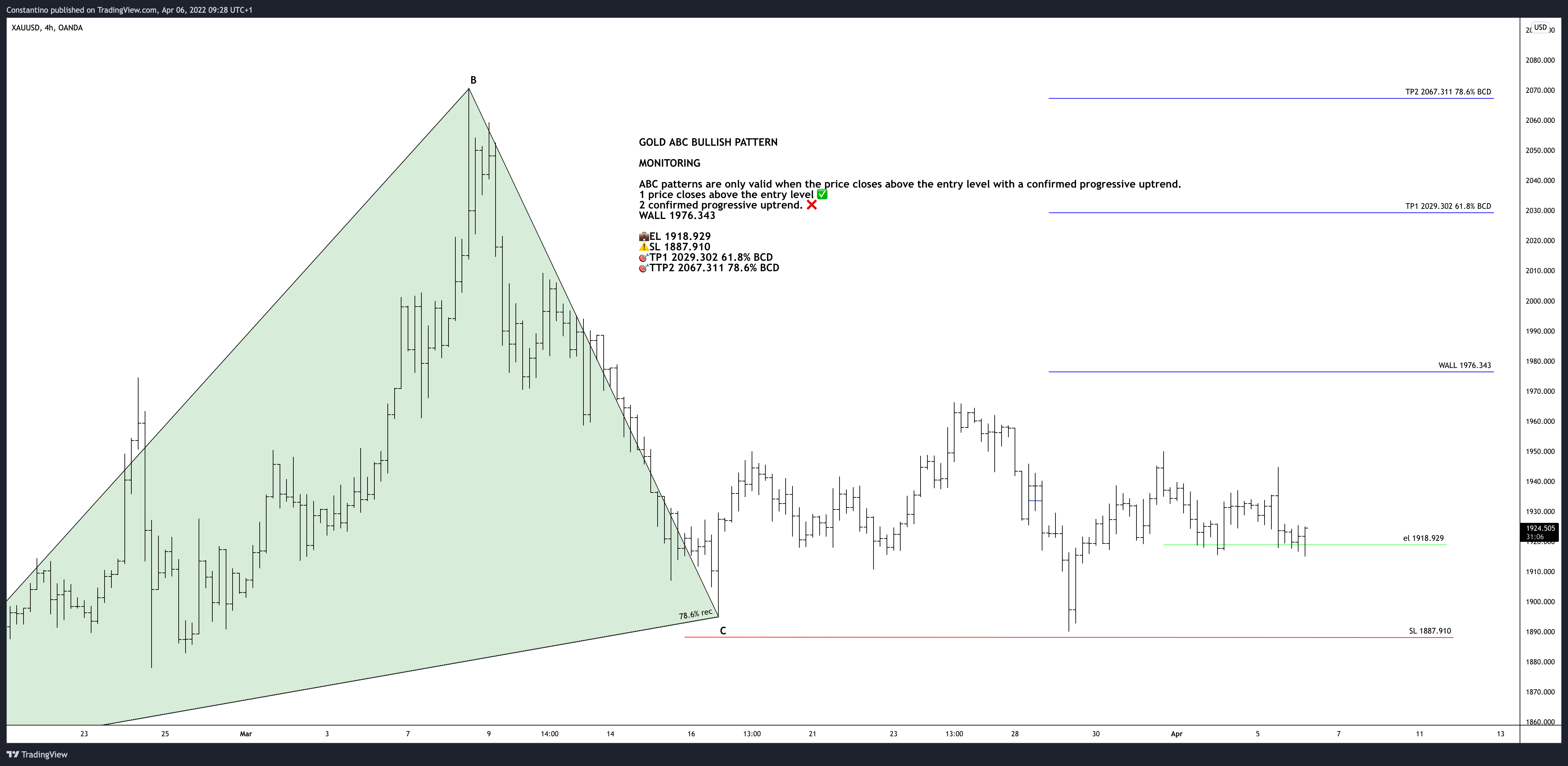OANDA:XAUUSD Chart Image by TradeChartPatternsLikeThePros